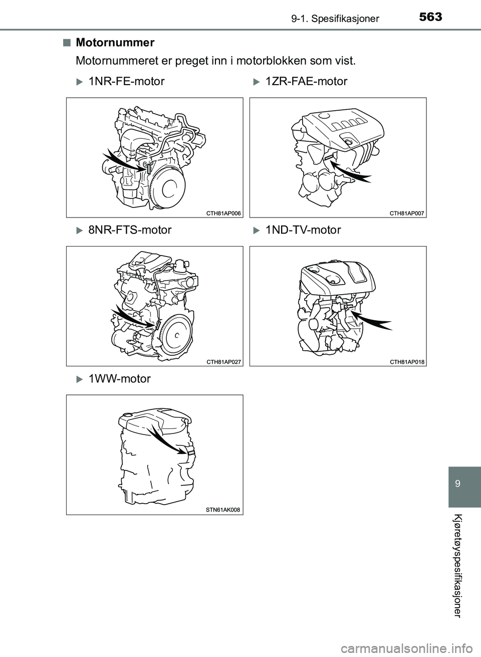 TOYOTA AURIS 2017 Instruksjoner for bruk (in Norwegian) 5639-1. Spesifikasjoner
UK AURIS_HB_EE (OM12K97NO)
9
Kjøretøyspesifikasjoner
nMotornummer
Motornummeret er preget inn i motorblokken som vist.
1NR-FE-motor1ZR-FAE-motor
8NR-FTS-motor1ND TOYOTA AURIS 2017 Instruksjoner for bruk (in Norwegian) 5639-1. Spesifikasjoner
UK AURIS_HB_EE (OM12K97NO)
9
Kjøretøyspesifikasjoner
nMotornummer
Motornummeret er preget inn i motorblokken som vist.
1NR-FE-motor1ZR-FAE-motor
8NR-FTS-motor1ND