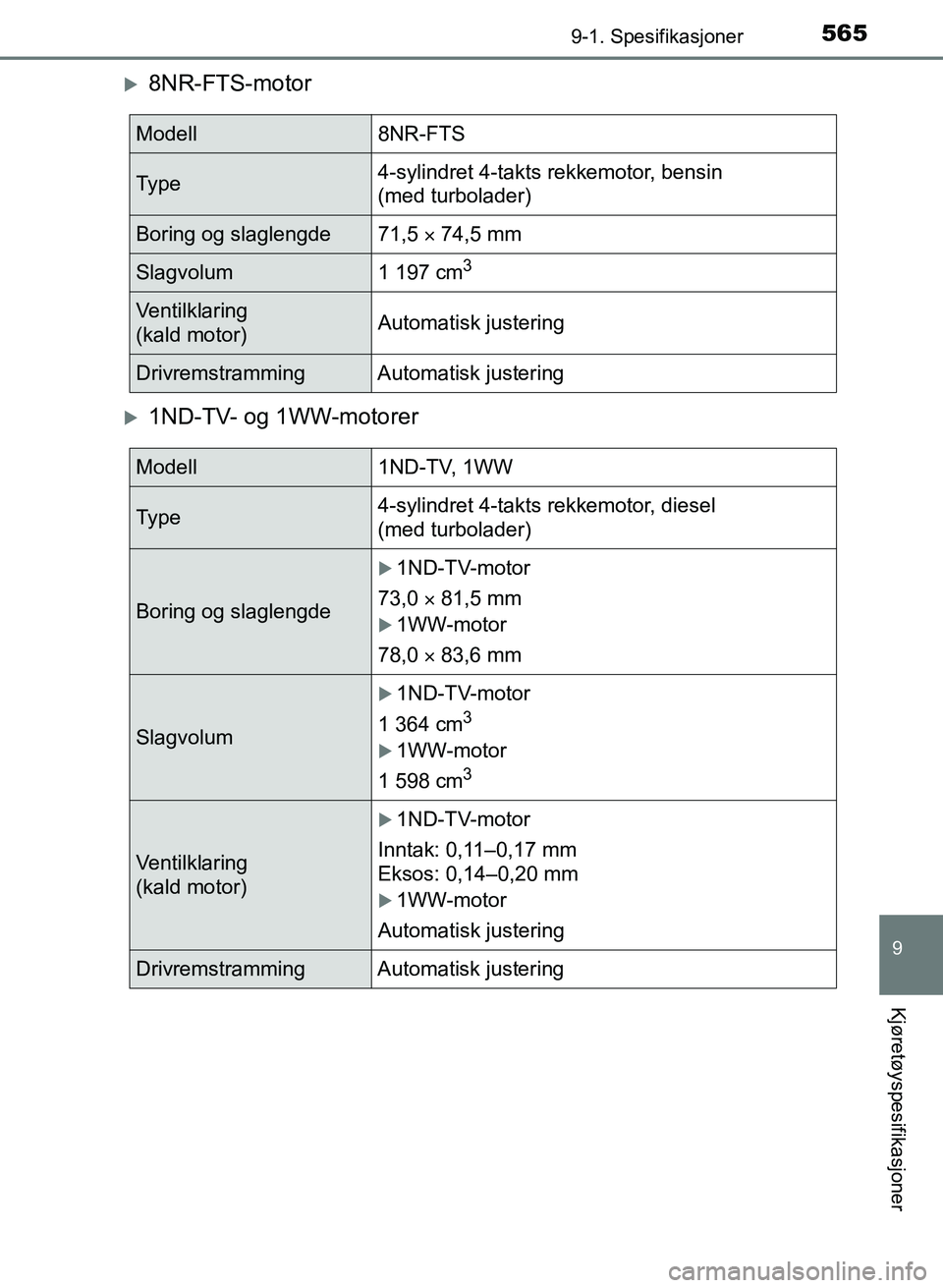 TOYOTA AURIS 2017 Instruksjoner for bruk (in Norwegian) 5659-1. Spesifikasjoner
UK AURIS_HB_EE (OM12K97NO)
9
Kjøretøyspesifikasjoner
8NR-FTS-motor
1ND-TV- og 1WW-motorer
Modell8NR-FTS
Ty p e4-sylindret 4-takts rekkemotor, bensin
(med turbolader)
TOYOTA AURIS 2017 Instruksjoner for bruk (in Norwegian) 5659-1. Spesifikasjoner
UK AURIS_HB_EE (OM12K97NO)
9
Kjøretøyspesifikasjoner
8NR-FTS-motor
1ND-TV- og 1WW-motorer
Modell8NR-FTS
Ty p e4-sylindret 4-takts rekkemotor, bensin
(med turbolader)
