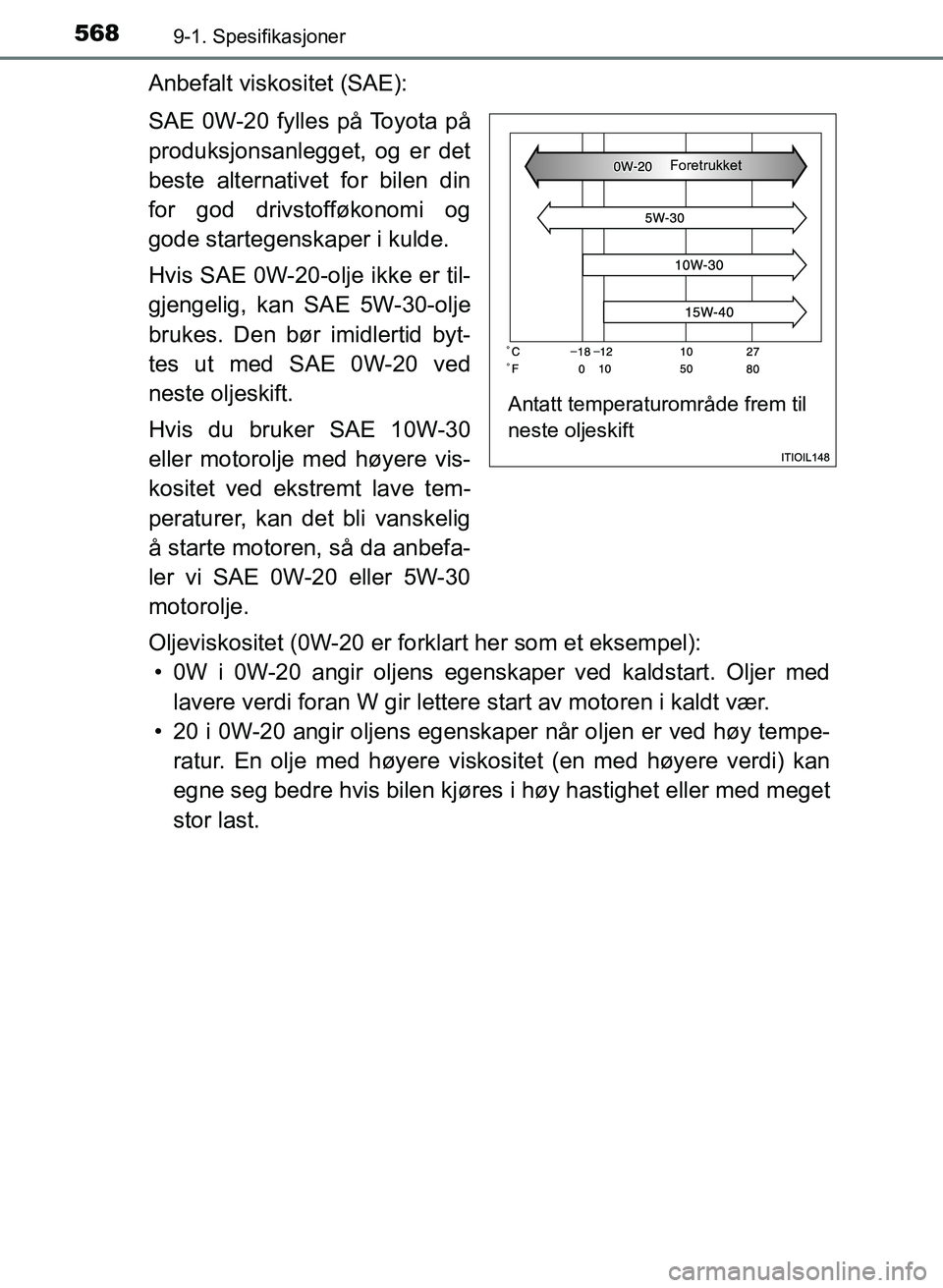 TOYOTA AURIS 2017 Instruksjoner for bruk (in Norwegian) 5689-1. Spesifikasjoner
UK AURIS_HB_EE (OM12K97NO)
Anbefalt viskositet (SAE):
SAE 0W-20 fylles på Toyota på
produksjonsanlegget, og er det
beste alternativet for bilen din
for god drivstofføkonomi TOYOTA AURIS 2017 Instruksjoner for bruk (in Norwegian) 5689-1. Spesifikasjoner
UK AURIS_HB_EE (OM12K97NO)
Anbefalt viskositet (SAE):
SAE 0W-20 fylles på Toyota på
produksjonsanlegget, og er det
beste alternativet for bilen din
for god drivstofføkonomi