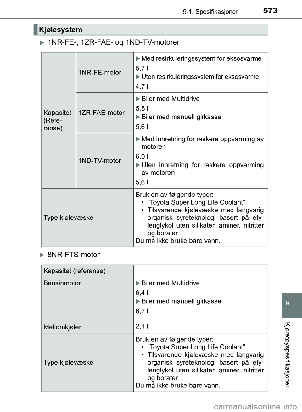 TOYOTA AURIS 2017 Instruksjoner for bruk (in Norwegian) 5739-1. Spesifikasjoner
UK AURIS_HB_EE (OM12K97NO)
9
Kjøretøyspesifikasjoner
1NR-FE-, 1ZR-FAE- og 1ND-TV-motorer
8NR-FTS-motor
Kjølesystem
Kapasitet
(Refe-
ranse)
1NR-FE-motor
Med resirku TOYOTA AURIS 2017 Instruksjoner for bruk (in Norwegian) 5739-1. Spesifikasjoner
UK AURIS_HB_EE (OM12K97NO)
9
Kjøretøyspesifikasjoner
1NR-FE-, 1ZR-FAE- og 1ND-TV-motorer
8NR-FTS-motor
Kjølesystem
Kapasitet
(Refe-
ranse)
1NR-FE-motor
Med resirku