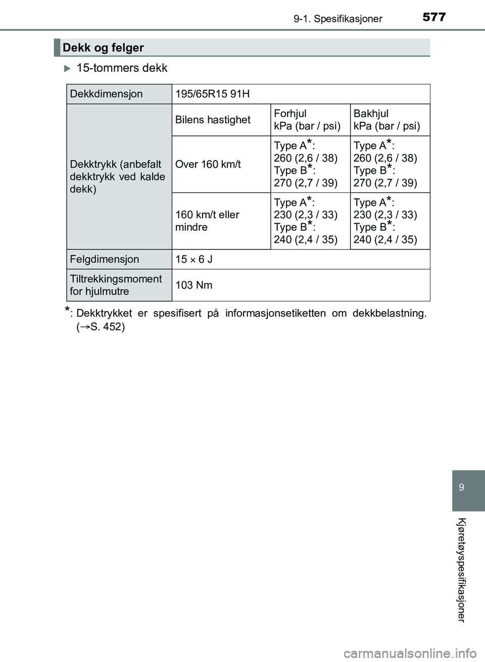 TOYOTA AURIS 2017 Instruksjoner for bruk (in Norwegian) 5779-1. Spesifikasjoner
UK AURIS_HB_EE (OM12K97NO)
9
Kjøretøyspesifikasjoner
15-tommers dekk
*: Dekktrykket er spesifisert på informasjonsetiketten om dekkbelastning.(S. 452)
Dekk og felger
TOYOTA AURIS 2017 Instruksjoner for bruk (in Norwegian) 5779-1. Spesifikasjoner
UK AURIS_HB_EE (OM12K97NO)
9
Kjøretøyspesifikasjoner
15-tommers dekk
*: Dekktrykket er spesifisert på informasjonsetiketten om dekkbelastning.(S. 452)
Dekk og felger