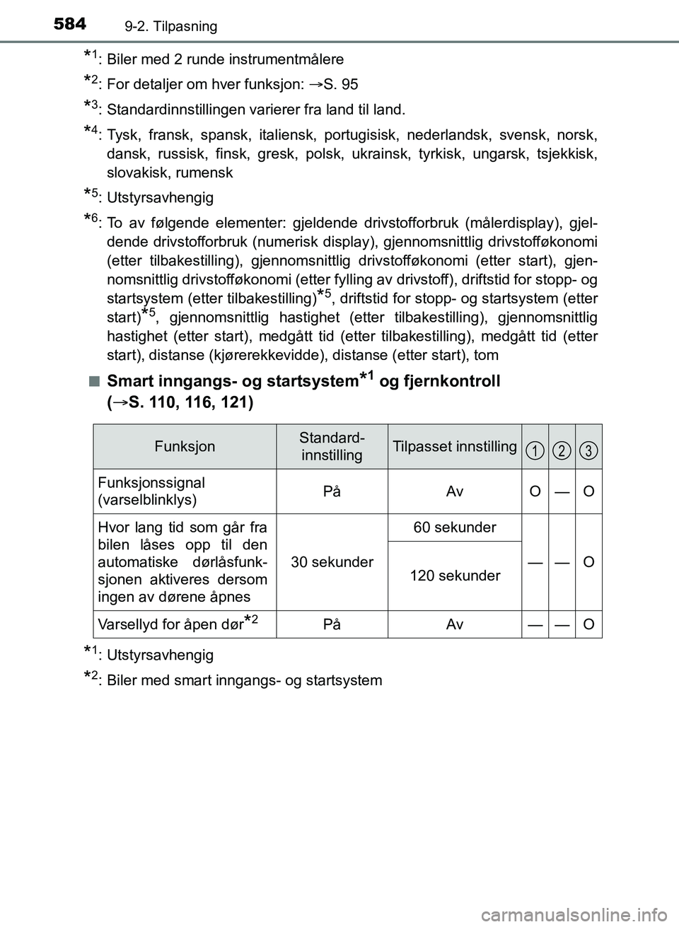 TOYOTA AURIS 2017 Instruksjoner for bruk (in Norwegian) 5849-2. Tilpasning
UK AURIS_HB_EE (OM12K97NO)
*1: Biler med 2 runde instrumentmålere
*2: For detaljer om hver funksjon: S. 95
*3: Standardinnstillingen varierer fra land til land.
*4: Tysk, frans TOYOTA AURIS 2017 Instruksjoner for bruk (in Norwegian) 5849-2. Tilpasning
UK AURIS_HB_EE (OM12K97NO)
*1: Biler med 2 runde instrumentmålere
*2: For detaljer om hver funksjon: S. 95
*3: Standardinnstillingen varierer fra land til land.
*4: Tysk, frans