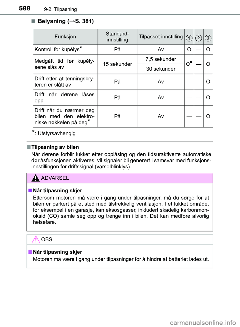 TOYOTA AURIS 2017  Instruksjoner for bruk (in Norwegian) 5889-2. Tilpasning
UK AURIS_HB_EE  (OM12K97NO)n
Belysning (
S. 381)
*: Utstyrsavhengig
nTilpasning av bilen
Når dørene forblir lukket etter opplåsing og den tidsuraktiverte automatiske
dørlåsf