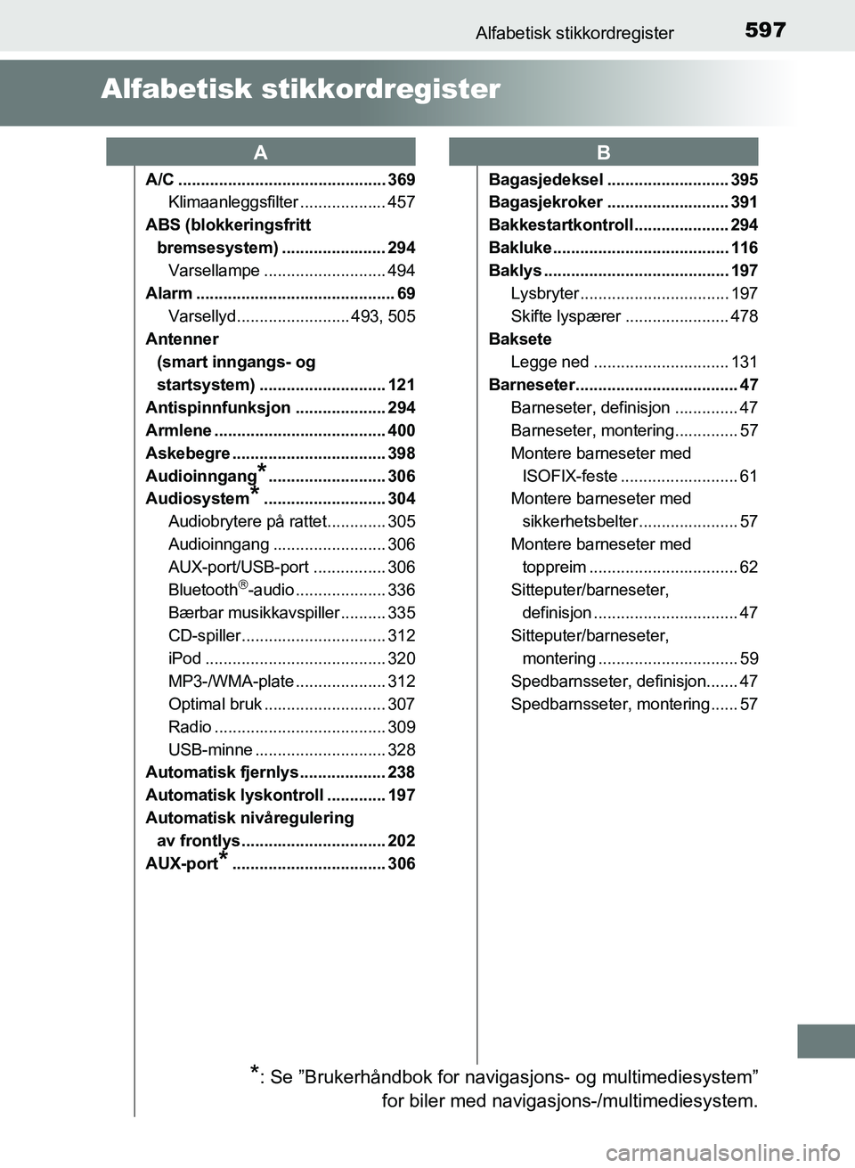 TOYOTA AURIS 2017 Instruksjoner for bruk (in Norwegian) 597
UK AURIS_HB_EE (OM12K97NO)
Alfabetisk stikkordregister
Alfabetisk stikkordregister
A/C .............................................. 369Klimaanleggsfilter ................... 457
ABS (blokkering TOYOTA AURIS 2017 Instruksjoner for bruk (in Norwegian) 597
UK AURIS_HB_EE (OM12K97NO)
Alfabetisk stikkordregister
Alfabetisk stikkordregister
A/C .............................................. 369Klimaanleggsfilter ................... 457
ABS (blokkering