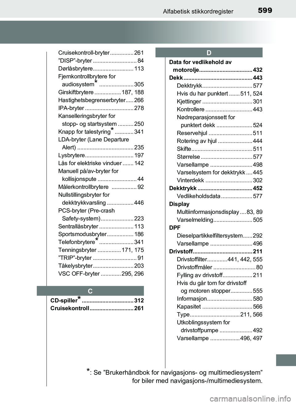 TOYOTA AURIS 2017 Instruksjoner for bruk (in Norwegian) 599Alfabetisk stikkordregister
UK AURIS_HB_EE (OM12K97NO)
Cruisekontroll-bryter ............... 261
”DISP”-bryter ............................ 84
Dørlåsbrytere.......................... 113
Fje TOYOTA AURIS 2017 Instruksjoner for bruk (in Norwegian) 599Alfabetisk stikkordregister
UK AURIS_HB_EE (OM12K97NO)
Cruisekontroll-bryter ............... 261
”DISP”-bryter ............................ 84
Dørlåsbrytere.......................... 113
Fje