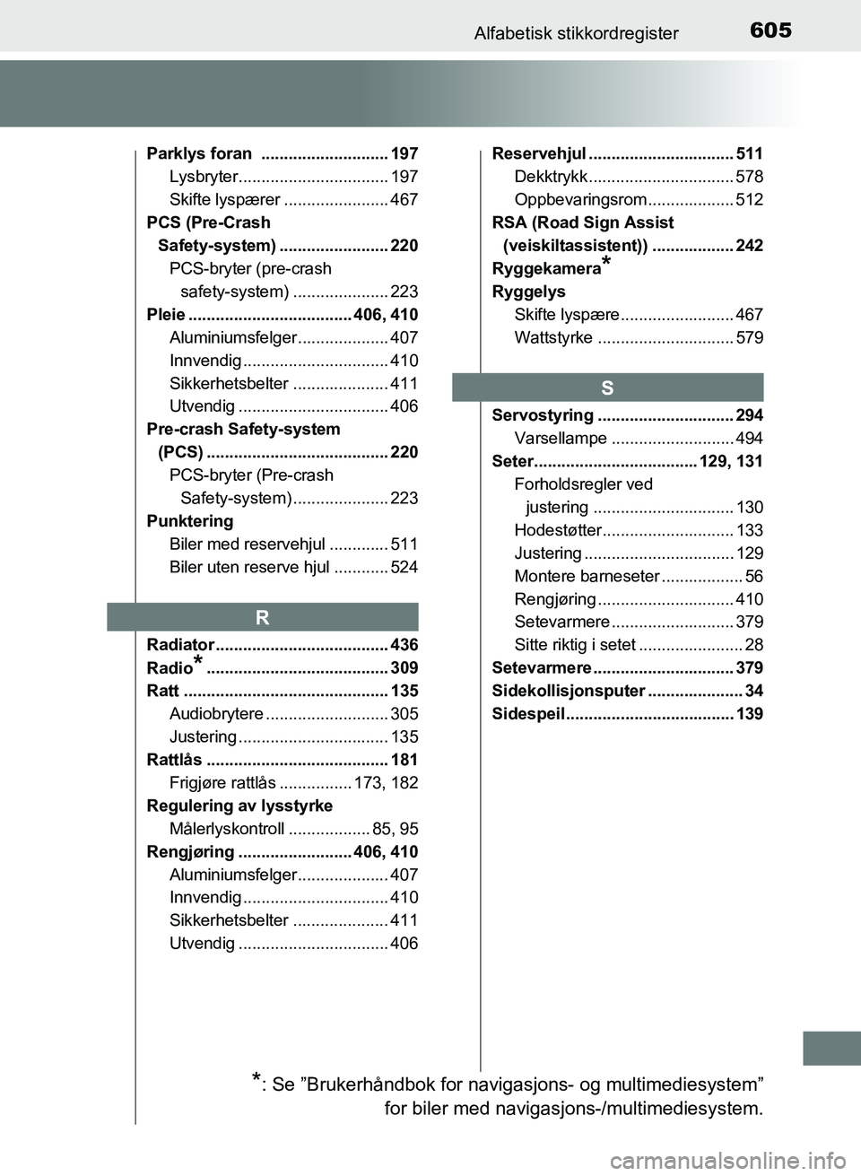 TOYOTA AURIS 2017  Instruksjoner for bruk (in Norwegian) 605Alfabetisk stikkordregister
UK AURIS_HB_EE  (OM12K97NO)
Parklys foran  ............................ 197Lysbryter................................. 197
Skifte lyspærer ....................... 467
PC