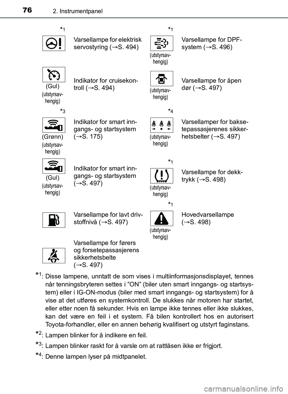 TOYOTA AURIS 2017 Instruksjoner for bruk (in Norwegian) 762. Instrumentpanel
UK AURIS_HB_EE (OM12K97NO)
*1: Disse lampene, unntatt de som vises i multiinformasjonsdisplayet, tennesnår tenningsbryteren settes i ”ON” (biler uten smart inngangs- og star TOYOTA AURIS 2017 Instruksjoner for bruk (in Norwegian) 762. Instrumentpanel
UK AURIS_HB_EE (OM12K97NO)
*1: Disse lampene, unntatt de som vises i multiinformasjonsdisplayet, tennesnår tenningsbryteren settes i ”ON” (biler uten smart inngangs- og star