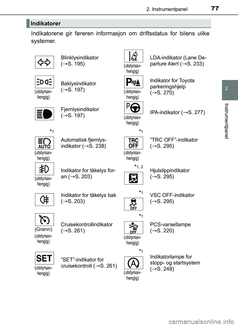 TOYOTA AURIS 2017 Instruksjoner for bruk (in Norwegian) 772. Instrumentpanel
UK AURIS_HB_EE (OM12K97NO)
2
Instrumentpanel
Indikatorene gir føreren informasjon om driftsstatus for bilens ulike
systemer.
Indikatorer
Blinklysindikator
(S. 195)
(utstyrsa TOYOTA AURIS 2017 Instruksjoner for bruk (in Norwegian) 772. Instrumentpanel
UK AURIS_HB_EE (OM12K97NO)
2
Instrumentpanel
Indikatorene gir føreren informasjon om driftsstatus for bilens ulike
systemer.
Indikatorer
Blinklysindikator
(S. 195)
(utstyrsa