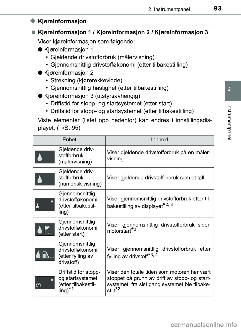 TOYOTA AURIS 2017 Instruksjoner for bruk (in Norwegian) 932. Instrumentpanel
UK AURIS_HB_EE (OM12K97NO)
2
Instrumentpanel
uKjøreinformasjon
nKjøreinformasjon 1 / Kjøreinformasjon 2 / Kjøreinformasjon 3
Viser kjøreinformasjon som følgende:
l Kjørein TOYOTA AURIS 2017 Instruksjoner for bruk (in Norwegian) 932. Instrumentpanel
UK AURIS_HB_EE (OM12K97NO)
2
Instrumentpanel
uKjøreinformasjon
nKjøreinformasjon 1 / Kjøreinformasjon 2 / Kjøreinformasjon 3
Viser kjøreinformasjon som følgende:
l Kjørein