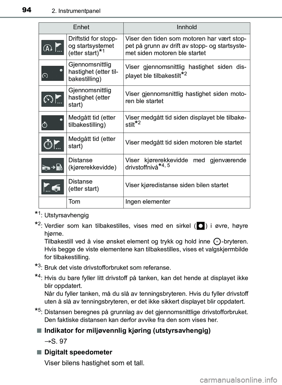 TOYOTA AURIS 2017 Instruksjoner for bruk (in Norwegian) 942. Instrumentpanel
UK AURIS_HB_EE (OM12K97NO)
*1: Utstyrsavhengig
*2: Verdier som kan tilbakestilles, vises med en sirkel ( ) i øvre, høyrehjørne.
Tilbakestill ved å vise ønsket element og tr TOYOTA AURIS 2017 Instruksjoner for bruk (in Norwegian) 942. Instrumentpanel
UK AURIS_HB_EE (OM12K97NO)
*1: Utstyrsavhengig
*2: Verdier som kan tilbakestilles, vises med en sirkel ( ) i øvre, høyrehjørne.
Tilbakestill ved å vise ønsket element og tr