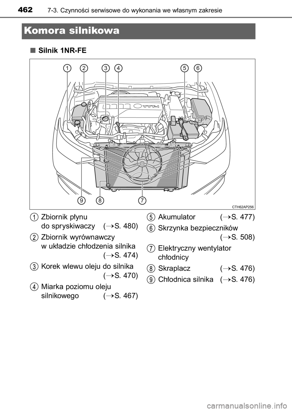 TOYOTA AURIS 2017  Instrukcja obsługi (in Polish) Silnik 1NR-FE
4627-3. CzynnoÊci serwisowe do wykonania we w∏asnym zakresie
Komora silnikowa
Zbiornik p∏ynu 
do spryskiwaczy (
S. 480)
Zbiornik wyrównawczy
w uk∏adzie ch∏odzenia silnika
(
S