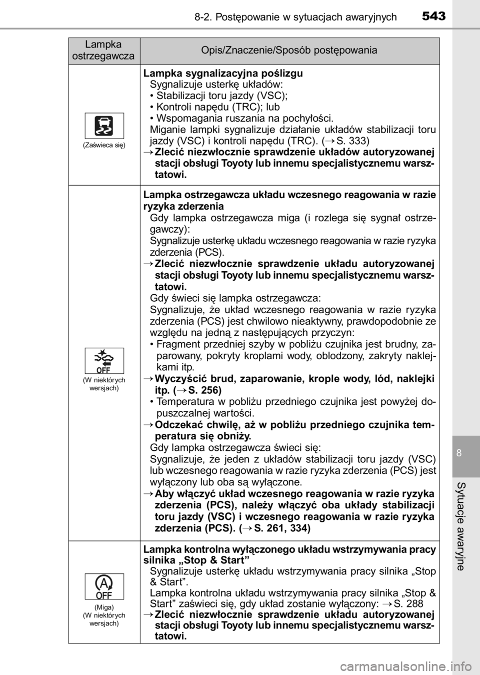 TOYOTA AURIS 2017  Instrukcja obsługi (in Polish) 8-2. Post´powanie w sytuacjach awaryjnych543
8
Sytuacje awaryjne
Lampka sygnalizacyjna poÊlizgu
Sygnalizuje usterk´ uk∏adów:
• Stabilizacji toru jazdy (VSC);
• Kontroli nap´du (TRC); lub
