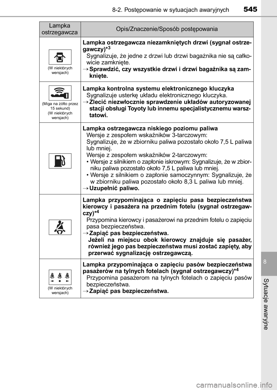 TOYOTA AURIS 2017  Instrukcja obsługi (in Polish) 8-2. Post´powanie w sytuacjach awaryjnych545
8
Sytuacje awaryjne
Lampka ostrzegawcza niezamkni´tych drzwi (sygna∏ ostrze-
gawczy)*3
Sygnalizuje, ˝e jedne z drzwi lub drzwi baga˝nika nie sà ca
