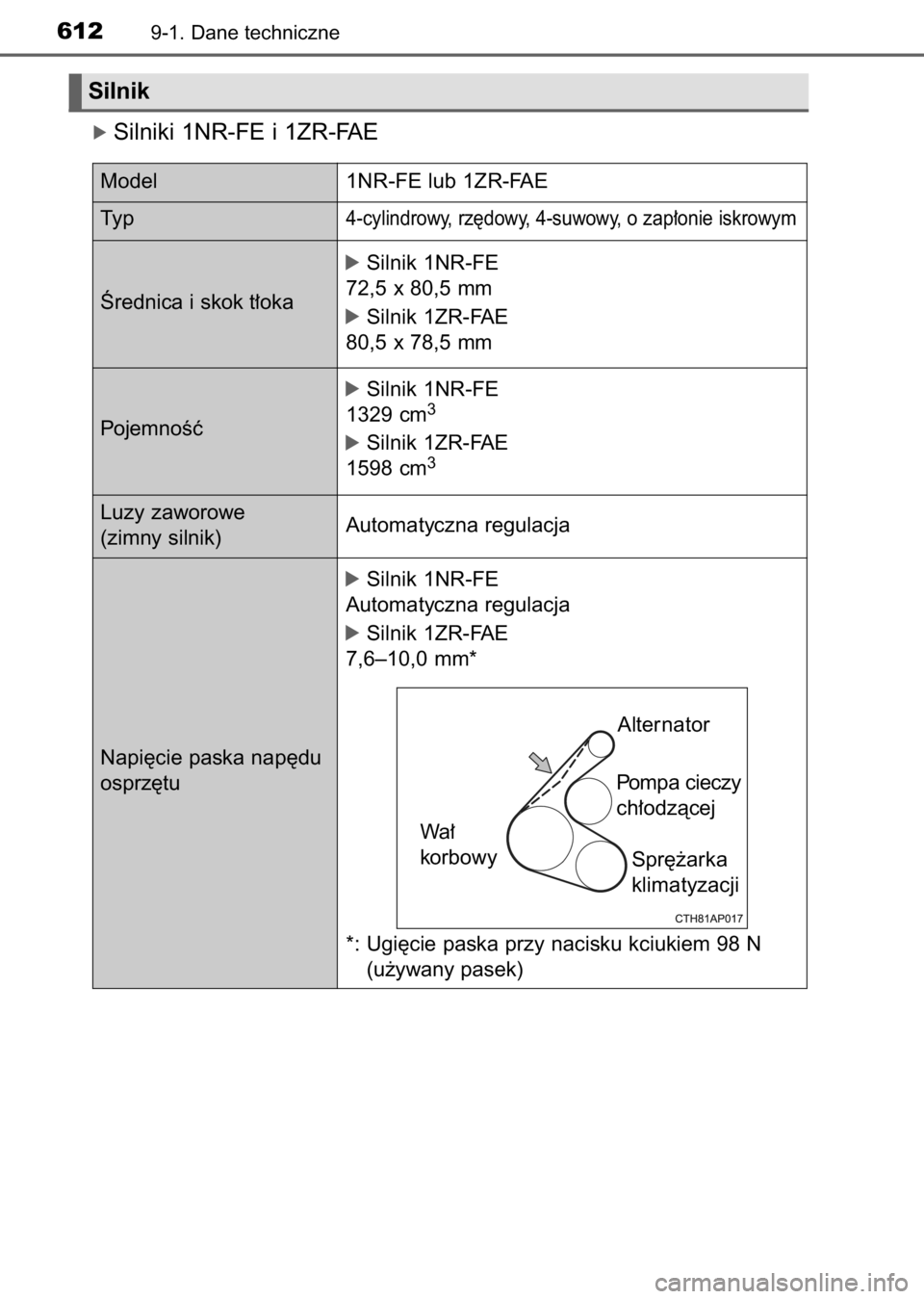 TOYOTA AURIS 2017  Instrukcja obsługi (in Polish) ó Silniki 1NR-FE i 1ZR-FAE
6129-1. Dane techniczne
Alternator
Wa∏ 
korbowyPompa cieczy
ch∏odzàcej
Spr´˝arka
klimatyzacji
*: Ugi´cie paska przy nacisku kciukiem 98 N
(u˝ywany pasek)
Silnik
Mo