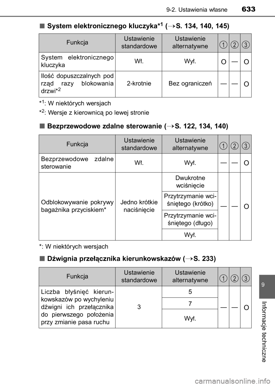 TOYOTA AURIS 2017  Instrukcja obsługi (in Polish) System elektronicznego kluczyka*1(S. 134, 140, 145)
*1: W niektórych wersjach
*
2: Wersje z kierownicà po lewej stronie
Bezprzewodowe zdalne sterowanie (S. 122, 134, 140)
*: W niektórych wersjach