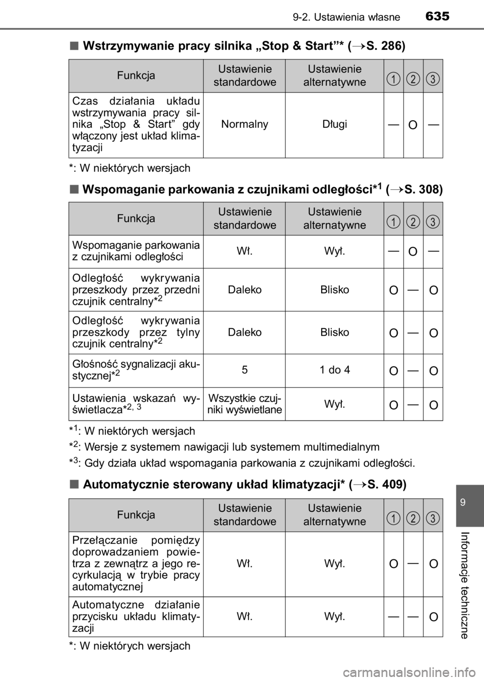 TOYOTA AURIS 2017  Instrukcja obsługi (in Polish) Wstrzymywanie pracy silnika „Stop & Start”* (S. 286)
*: W niektórych wersjach
Wspomaganie parkowania z czujnikami odleg∏oÊci*1(S. 308)
*1: W niektórych wersjach
*
2: Wersje z systemem nawig