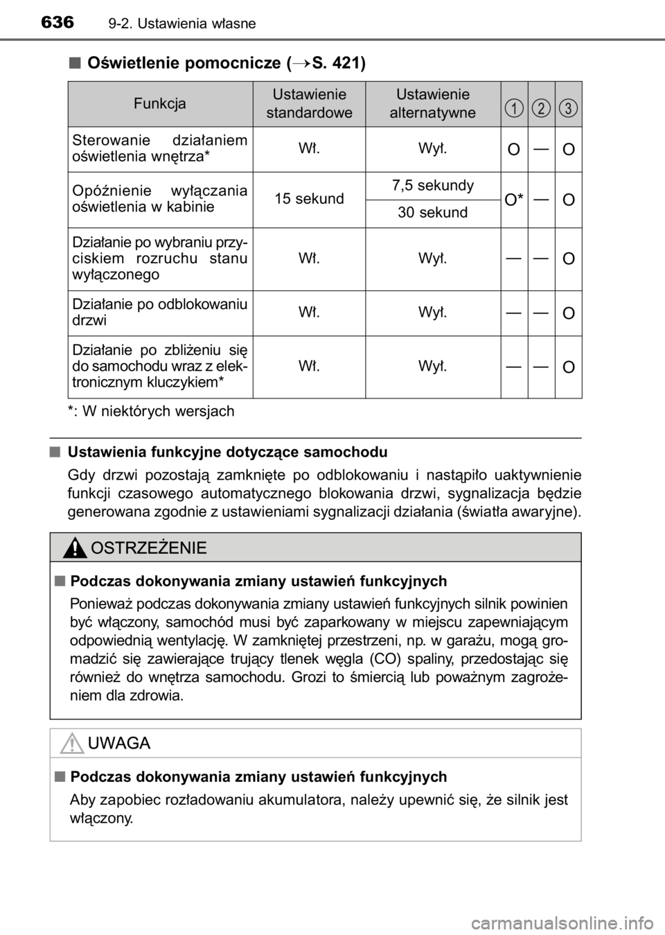 TOYOTA AURIS 2017  Instrukcja obsługi (in Polish) OÊwietlenie pomocnicze (S. 421)
*: W niektórych wersjach
Ustawienia funkcyjne dotyczàce samochodu
Gdy  drzwi  pozostajà  zamkni´te  po  odblokowaniu  i nastàpi∏o  uaktywnienie
funkcji  czasow