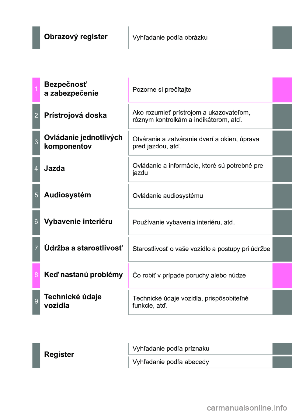 TOYOTA AURIS 2017  Návod na použitie (in Slovakian) UK AURIS HB EE (OM12K97SK)
Obrazový registerVyhľadanie podľa obrázku
1Bezpečnosť  
a zabezpečeniePozorne si prečítajte
2Prístrojová doska Ako rozumieť prístrojom a ukazovateľom,  
rôzny