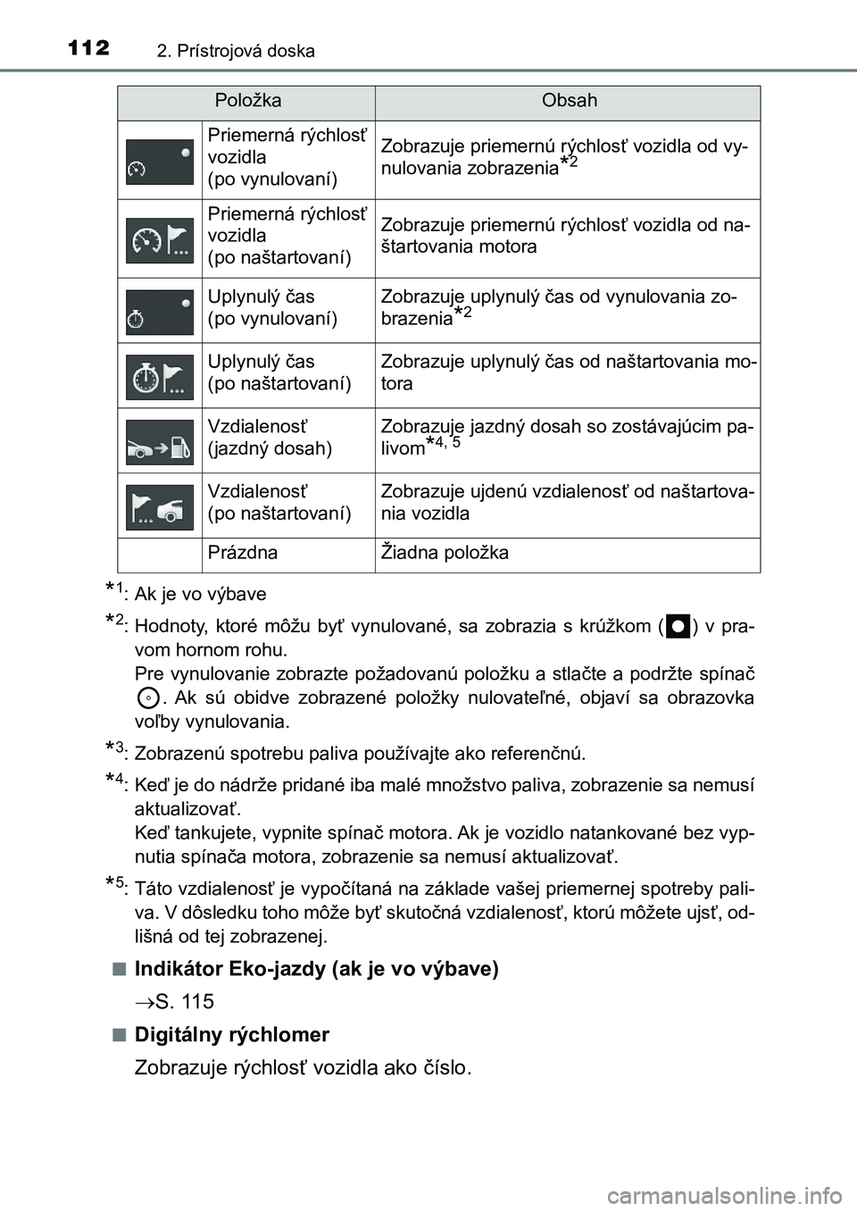 TOYOTA AURIS 2017 Návod na použitie (in Slovakian) 1122. Prístrojová doska
UK AURIS HB EE (OM12K97SK)
*1: Ak je vo výbave
*2: Hodnoty, ktoré môžu byť vynulované, sa zobrazia s krúžkom ( ) v pra-
vom hornom rohu.
Pre vynulovanie TOYOTA AURIS 2017 Návod na použitie (in Slovakian) 1122. Prístrojová doska
UK AURIS HB EE (OM12K97SK)
*1: Ak je vo výbave
*2: Hodnoty, ktoré môžu byť vynulované, sa zobrazia s krúžkom ( ) v pra-
vom hornom rohu.
Pre vynulovanie