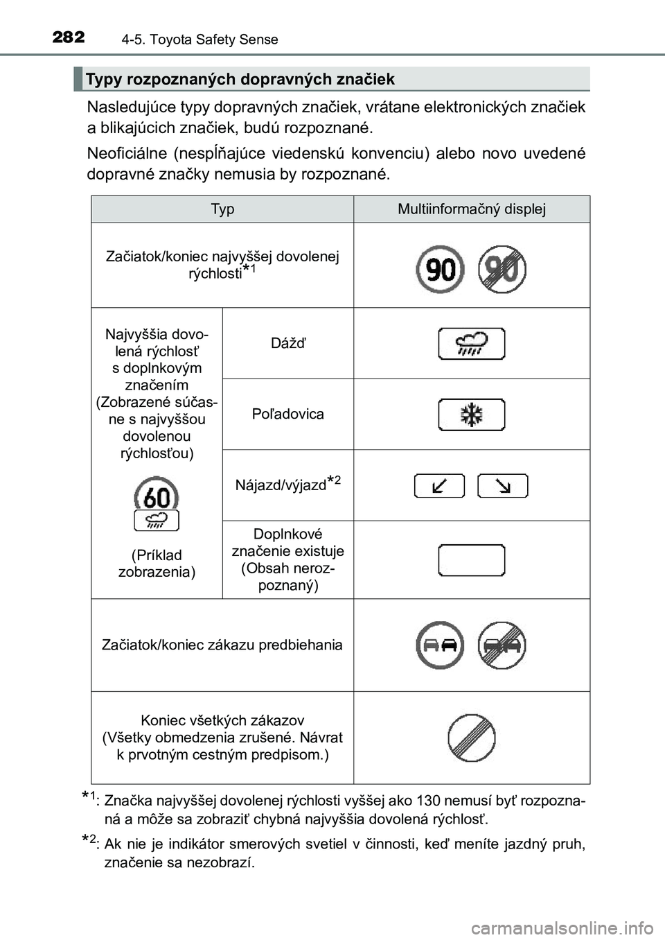 TOYOTA AURIS 2017  Návod na použitie (in Slovakian) 2824-5. Toyota Safety Sense
UK AURIS HB EE (OM12K97SK)
Nasledujúce typy dopravných značiek, vrátane elektronických značiek 
a blikajúcich značiek, budú rozpoznané. 
Neoficiálne  (nespĺňaj