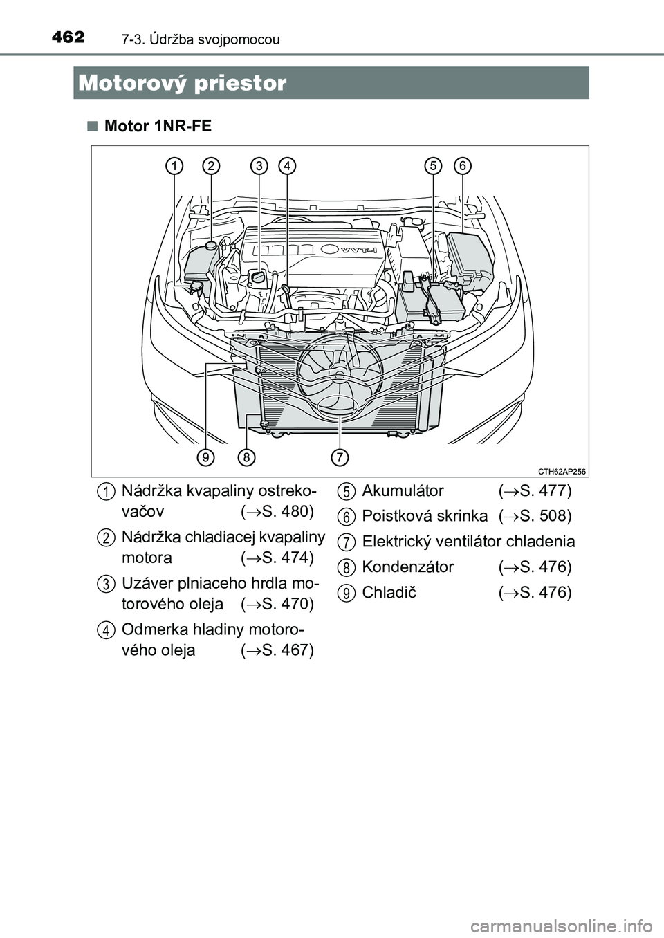 TOYOTA AURIS 2017  Návod na použitie (in Slovakian) 4627-3. Údržba svojpomocou
UK AURIS HB EE (OM12K97SK) 
■Motor 1NR-FE
Motorový priestor
Nádržka kvapaliny ostreko- 
vačov ( S. 480) 
Nádržka chladiacej kvapaliny  
motora ( S. 474) 
Uz