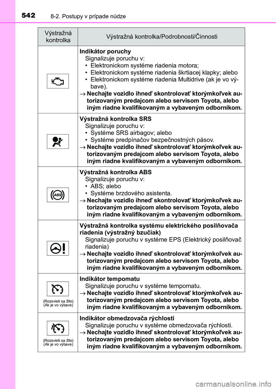 TOYOTA AURIS 2017 Návod na použitie (in Slovakian) 5428-2. Postupy v prípade núdze
UK AURIS HB EE (OM12K97SK)
Indikátor poruchy
Signalizuje poruchu v:
• Elektronickom systéme riadenia motora;
• Elektronickom systéme riadenia škrtiacej klapk TOYOTA AURIS 2017 Návod na použitie (in Slovakian) 5428-2. Postupy v prípade núdze
UK AURIS HB EE (OM12K97SK)
Indikátor poruchy
Signalizuje poruchu v:
• Elektronickom systéme riadenia motora;
• Elektronickom systéme riadenia škrtiacej klapk