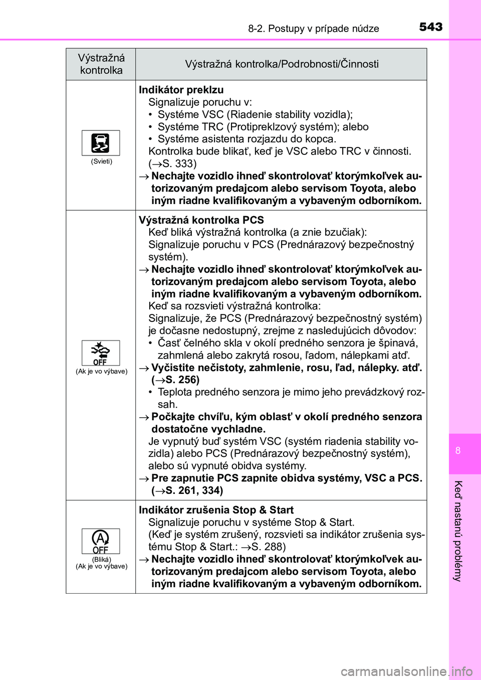 TOYOTA AURIS 2017 Návod na použitie (in Slovakian) 5438-2. Postupy v prípade núdze
UK AURIS HB EE (OM12K97SK)
8
Keď nastanú problémy
(Svieti)
Indikátor preklzu
Signalizuje poruchu v:
• Systéme VSC (Riadenie stability vozidla);
• Systéme T TOYOTA AURIS 2017 Návod na použitie (in Slovakian) 5438-2. Postupy v prípade núdze
UK AURIS HB EE (OM12K97SK)
8
Keď nastanú problémy
(Svieti)
Indikátor preklzu
Signalizuje poruchu v:
• Systéme VSC (Riadenie stability vozidla);
• Systéme T