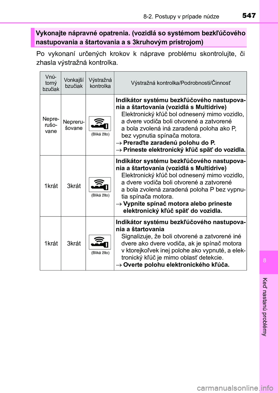 TOYOTA AURIS 2017 Návod na použitie (in Slovakian) 5478-2. Postupy v prípade núdze
UK AURIS HB EE (OM12K97SK)
8
Keď nastanú problémy
Po vykonaní určených krokov k náprave problému skontrolujte, či
zhasla výstražná kontrolka.
Vyk TOYOTA AURIS 2017 Návod na použitie (in Slovakian) 5478-2. Postupy v prípade núdze
UK AURIS HB EE (OM12K97SK)
8
Keď nastanú problémy
Po vykonaní určených krokov k náprave problému skontrolujte, či
zhasla výstražná kontrolka.
Vyk