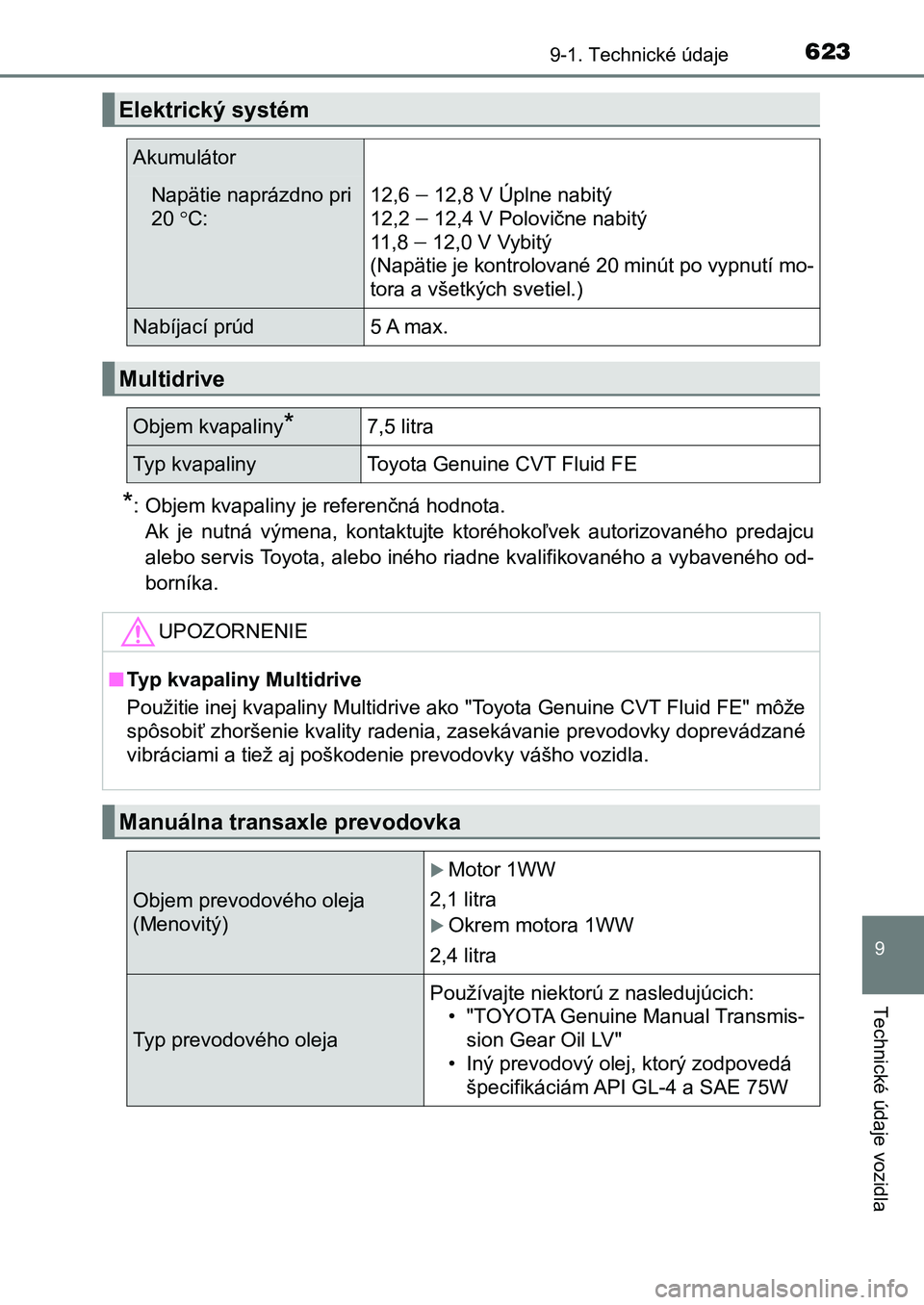 TOYOTA AURIS 2017 Návod na použitie (in Slovakian) 6239-1. Technické údaje
UK AURIS HB EE (OM12K97SK)
9
Technické údaje vozidla
*: Objem kvapaliny je referenčná hodnota.
Ak je nutná výmena, kontaktujte ktoréhokoľvek autorizovaného TOYOTA AURIS 2017 Návod na použitie (in Slovakian) 6239-1. Technické údaje
UK AURIS HB EE (OM12K97SK)
9
Technické údaje vozidla
*: Objem kvapaliny je referenčná hodnota.
Ak je nutná výmena, kontaktujte ktoréhokoľvek autorizovaného