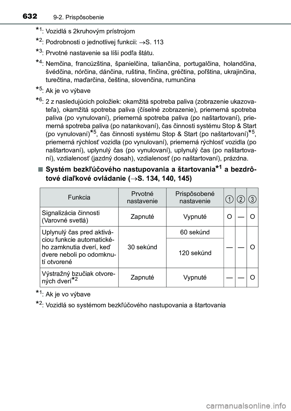 TOYOTA AURIS 2017 Návod na použitie (in Slovakian) 6329-2. Prispôsobenie
UK AURIS HB EE (OM12K97SK)
*1: Vozidlá s 2kruhovým prístrojom
*2: Podrobnosti o jednotlivej funkcii: S. 113
*3: Prvotné nastavenie sa líši podľa štátu.
*4: Nemčina, TOYOTA AURIS 2017 Návod na použitie (in Slovakian) 6329-2. Prispôsobenie
UK AURIS HB EE (OM12K97SK)
*1: Vozidlá s 2kruhovým prístrojom
*2: Podrobnosti o jednotlivej funkcii: S. 113
*3: Prvotné nastavenie sa líši podľa štátu.
*4: Nemčina,