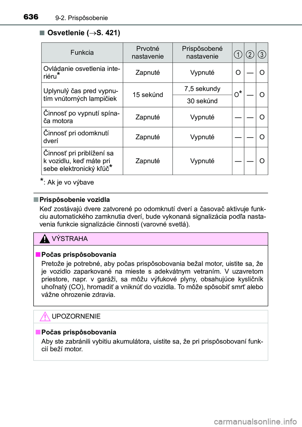 TOYOTA AURIS 2017 Návod na použitie (in Slovakian) 6369-2. Prispôsobenie
UK AURIS HB EE (OM12K97SK)
■Osvetlenie ( S. 421)
*: Ak je vo výbave
■Prispôsobenie vozidla
Keď zostávajú dvere zatvorené po odomknutí dverí a časovač akti vuj TOYOTA AURIS 2017 Návod na použitie (in Slovakian) 6369-2. Prispôsobenie
UK AURIS HB EE (OM12K97SK)
■Osvetlenie ( S. 421)
*: Ak je vo výbave
■Prispôsobenie vozidla
Keď zostávajú dvere zatvorené po odomknutí dverí a časovač akti vuj