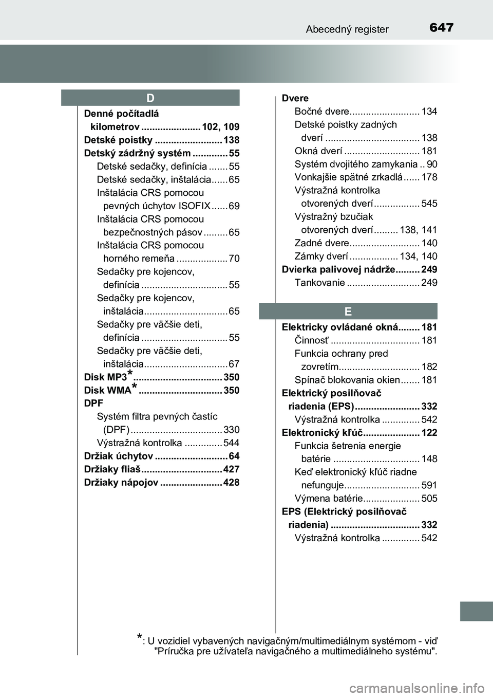 TOYOTA AURIS 2017 Návod na použitie (in Slovakian) 647Abecedný register
UK AURIS HB EE (OM12K97SK)
Denné počítadlá
kilometrov ...................... 102, 109
Detské poistky ......................... 138
Detský zádržný systém ............. TOYOTA AURIS 2017 Návod na použitie (in Slovakian) 647Abecedný register
UK AURIS HB EE (OM12K97SK)
Denné počítadlá
kilometrov ...................... 102, 109
Detské poistky ......................... 138
Detský zádržný systém .............