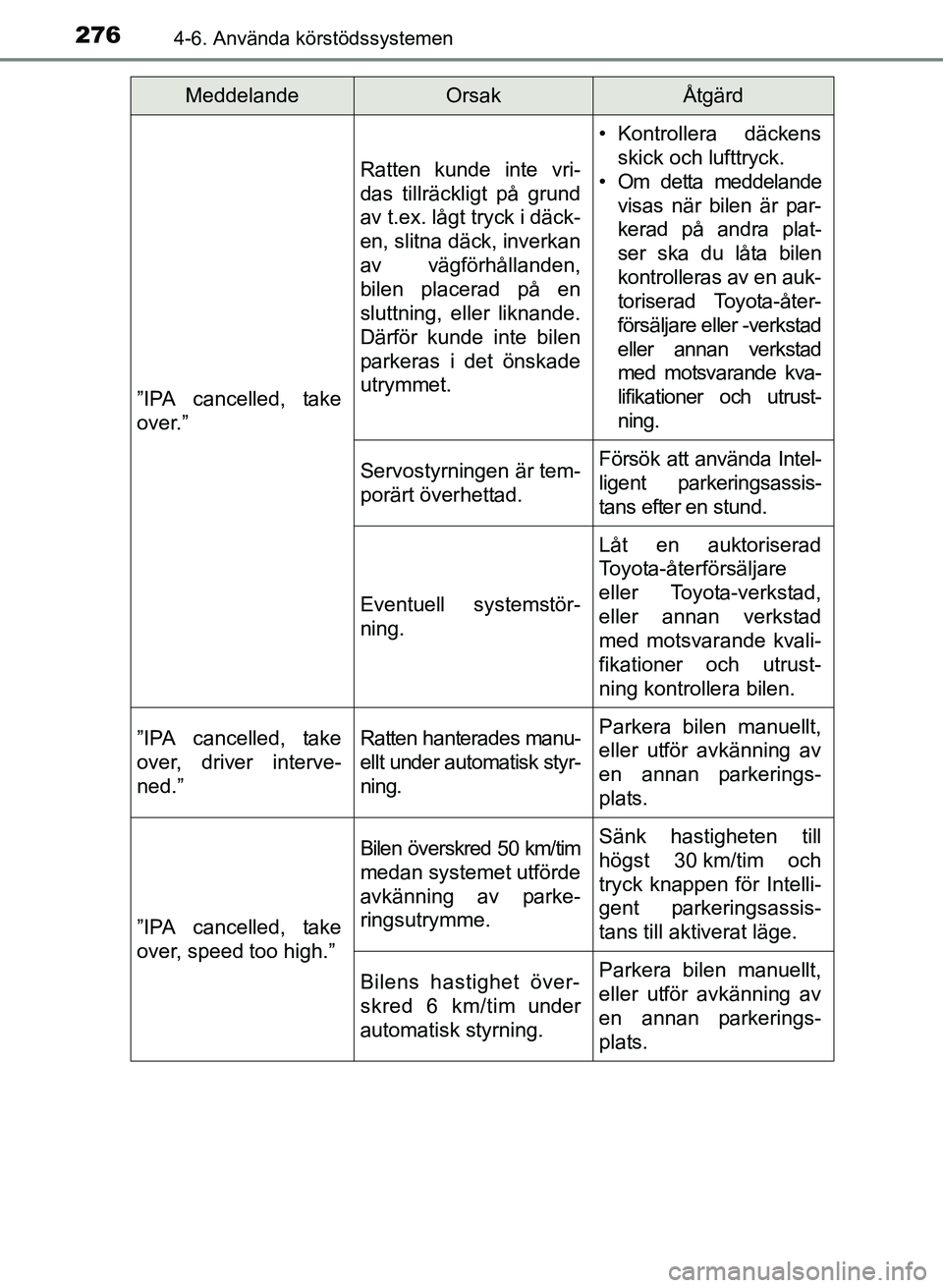 TOYOTA AURIS 2017 Bruksanvisningar (in Swedish) 2764-6. Använda körstödssystemen
OM12K97SE
”IPA cancelled, take
over.”
Ratten kunde inte vri-
das tillräckligt på grund
av t.ex. lågt tryck i däck-
en, slitna däck, inverkan
av vägförhå TOYOTA AURIS 2017 Bruksanvisningar (in Swedish) 2764-6. Använda körstödssystemen
OM12K97SE
”IPA cancelled, take
over.”
Ratten kunde inte vri-
das tillräckligt på grund
av t.ex. lågt tryck i däck-
en, slitna däck, inverkan
av vägförhå