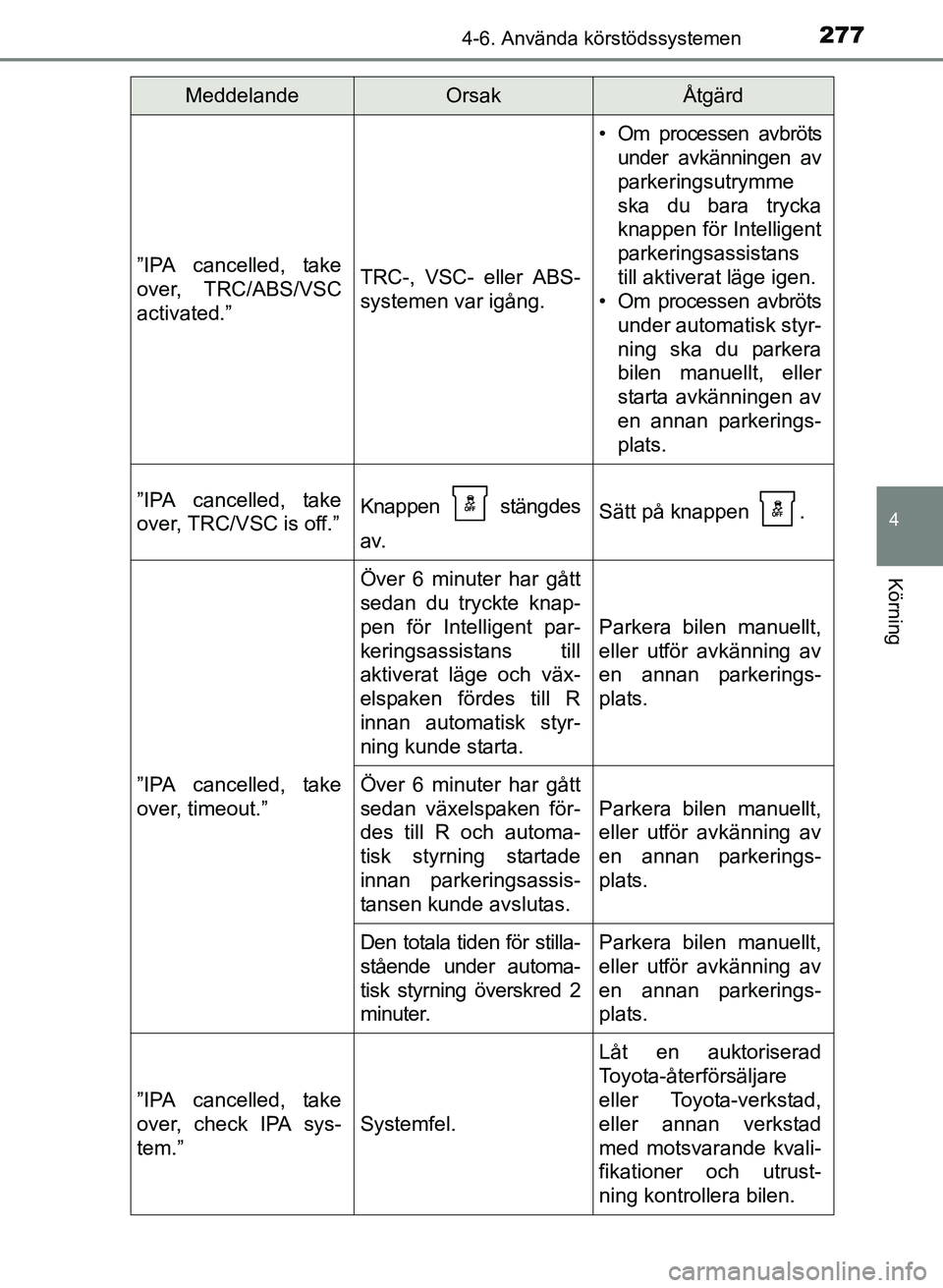 TOYOTA AURIS 2017 Bruksanvisningar (in Swedish) 2774-6. Använda körstödssystemen
OM12K97SE
4
Körning
”IPA cancelled, take
over, TRC/ABS/VSC
activated.”TRC-, VSC- eller ABS-
systemen var igång.
• Om processen avbrötsunder avkänningen av TOYOTA AURIS 2017 Bruksanvisningar (in Swedish) 2774-6. Använda körstödssystemen
OM12K97SE
4
Körning
”IPA cancelled, take
over, TRC/ABS/VSC
activated.”TRC-, VSC- eller ABS-
systemen var igång.
• Om processen avbrötsunder avkänningen av