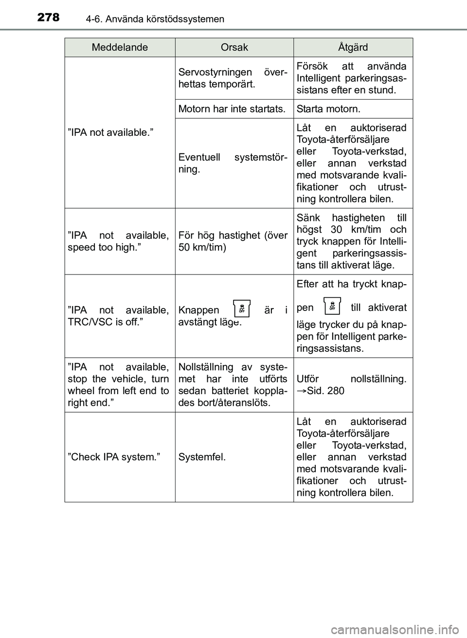 TOYOTA AURIS 2017 Bruksanvisningar (in Swedish) 2784-6. Använda körstödssystemen
OM12K97SE
”IPA not available.”
Servostyrningen över-
hettas temporärt.Försök att använda
Intelligent parkeringsas-
sistans efter en stund.
Motorn har inte TOYOTA AURIS 2017 Bruksanvisningar (in Swedish) 2784-6. Använda körstödssystemen
OM12K97SE
”IPA not available.”
Servostyrningen över-
hettas temporärt.Försök att använda
Intelligent parkeringsas-
sistans efter en stund.
Motorn har inte
