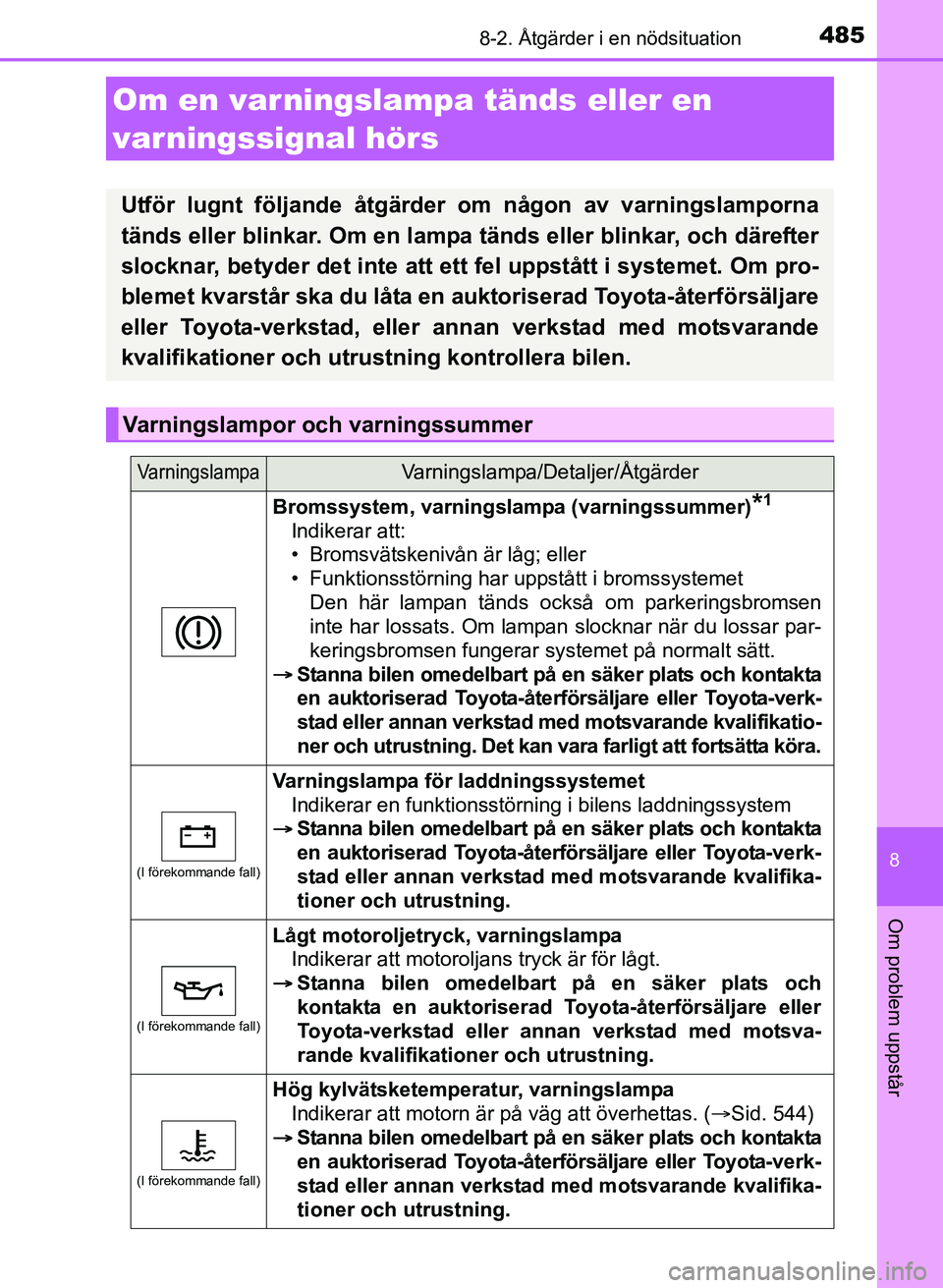 TOYOTA AURIS 2017 Bruksanvisningar (in Swedish) 4858-2. Åtgärder i en nödsituation
OM12K97SE
8
Om problem uppstår
Om en varningslampa tänds eller en
varningssignal hörs
Utför lugnt följande åtgärder om någon av varningslamporna
tänds e TOYOTA AURIS 2017 Bruksanvisningar (in Swedish) 4858-2. Åtgärder i en nödsituation
OM12K97SE
8
Om problem uppstår
Om en varningslampa tänds eller en
varningssignal hörs
Utför lugnt följande åtgärder om någon av varningslamporna
tänds e