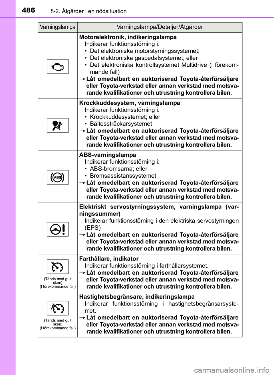 TOYOTA AURIS 2017 Bruksanvisningar (in Swedish) 4868-2. Åtgärder i en nödsituation
OM12K97SE
Motorelektronik, indikeringslampaIndikerar funktionsstörning i:
• Det elektroniska motorstyrningssystemet;
• Det elektroniska gaspedalsystemet; ell TOYOTA AURIS 2017 Bruksanvisningar (in Swedish) 4868-2. Åtgärder i en nödsituation
OM12K97SE
Motorelektronik, indikeringslampaIndikerar funktionsstörning i:
• Det elektroniska motorstyrningssystemet;
• Det elektroniska gaspedalsystemet; ell