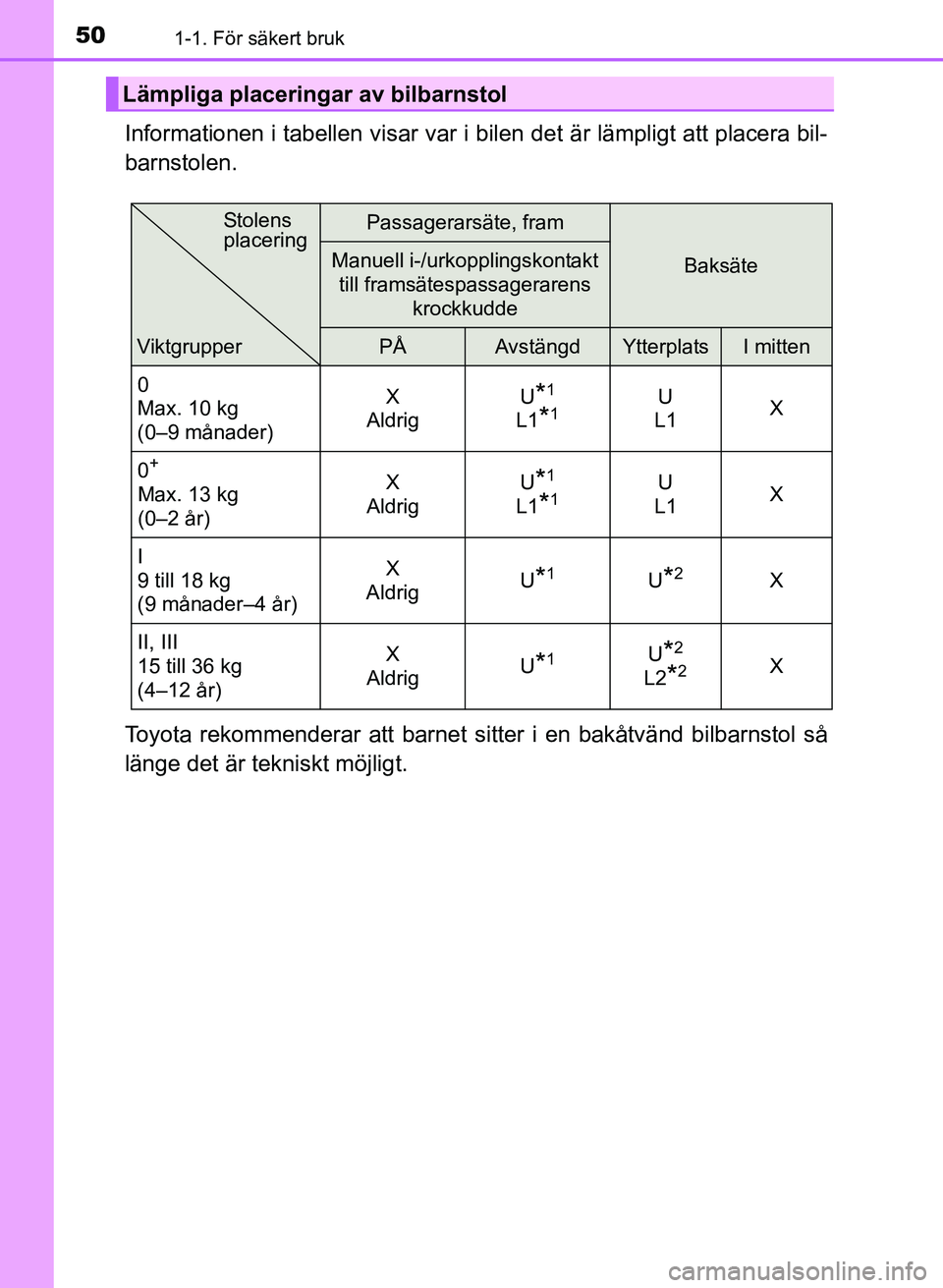 TOYOTA AURIS 2017  Bruksanvisningar (in Swedish) 501-1. För säkert bruk
OM12K97SE
Informationen i tabellen visar var i bilen det är lämpligt att placera bil-
barnstolen.
Toyota rekommenderar att barnet sitter i en bakåtvänd bilbarnstol så
lä