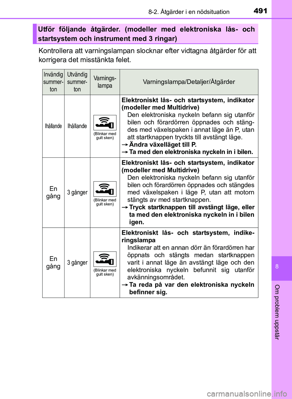 TOYOTA AURIS 2017 Bruksanvisningar (in Swedish) 4918-2. Åtgärder i en nödsituation
OM12K97SE
8
Om problem uppstår
Kontrollera att varningslampan slocknar efter vidtagna åtgärder för att
korrigera det misstänkta felet.
Utför följande åtg TOYOTA AURIS 2017 Bruksanvisningar (in Swedish) 4918-2. Åtgärder i en nödsituation
OM12K97SE
8
Om problem uppstår
Kontrollera att varningslampan slocknar efter vidtagna åtgärder för att
korrigera det misstänkta felet.
Utför följande åtg