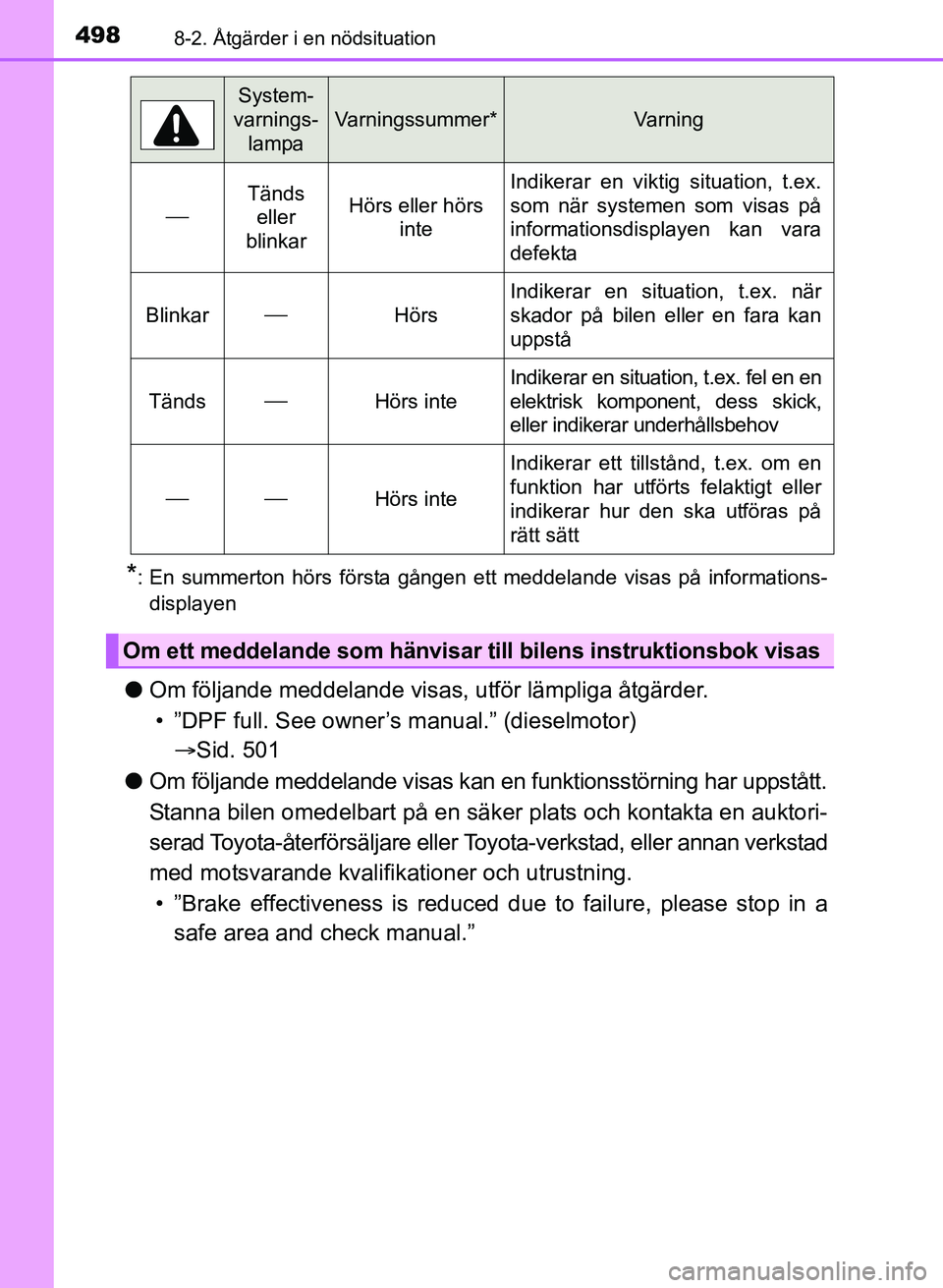 TOYOTA AURIS 2017 Bruksanvisningar (in Swedish) 4988-2. Åtgärder i en nödsituation
OM12K97SE
*: En summerton hörs första gången ett meddelande visas på informations-displayen
l Om följande meddelande visa s, utför lämpliga åtgärder.
• TOYOTA AURIS 2017 Bruksanvisningar (in Swedish) 4988-2. Åtgärder i en nödsituation
OM12K97SE
*: En summerton hörs första gången ett meddelande visas på informations-displayen
l Om följande meddelande visa s, utför lämpliga åtgärder.
•