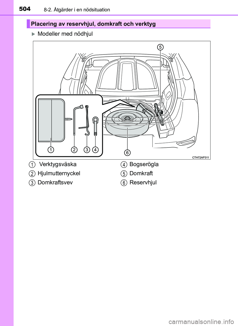 TOYOTA AURIS 2017 Bruksanvisningar (in Swedish) 5048-2. Åtgärder i en nödsituation
OM12K97SE
Modeller med nödhjul
Placering av reservhjul, domkraft och verktyg
Verktygsväska
Hjulmutternyckel
DomkraftsvevBogserögla
Domkraft
Reservhjul1
2
3 TOYOTA AURIS 2017 Bruksanvisningar (in Swedish) 5048-2. Åtgärder i en nödsituation
OM12K97SE
Modeller med nödhjul
Placering av reservhjul, domkraft och verktyg
Verktygsväska
Hjulmutternyckel
DomkraftsvevBogserögla
Domkraft
Reservhjul1
2
3