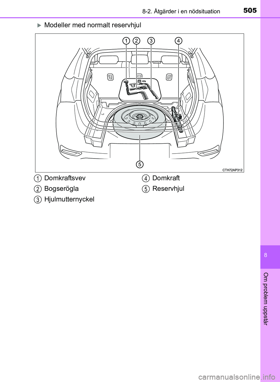 TOYOTA AURIS 2017 Bruksanvisningar (in Swedish) 5058-2. Åtgärder i en nödsituation
OM12K97SE
8
Om problem uppstår
Modeller med normalt reservhjul
Domkraftsvev
Bogserögla
HjulmutternyckelDomkraft
Reservhjul1
2
3
4
5
OM12K97SE_Auris.book Pag TOYOTA AURIS 2017 Bruksanvisningar (in Swedish) 5058-2. Åtgärder i en nödsituation
OM12K97SE
8
Om problem uppstår
Modeller med normalt reservhjul
Domkraftsvev
Bogserögla
HjulmutternyckelDomkraft
Reservhjul1
2
3
4
5
OM12K97SE_Auris.book Pag