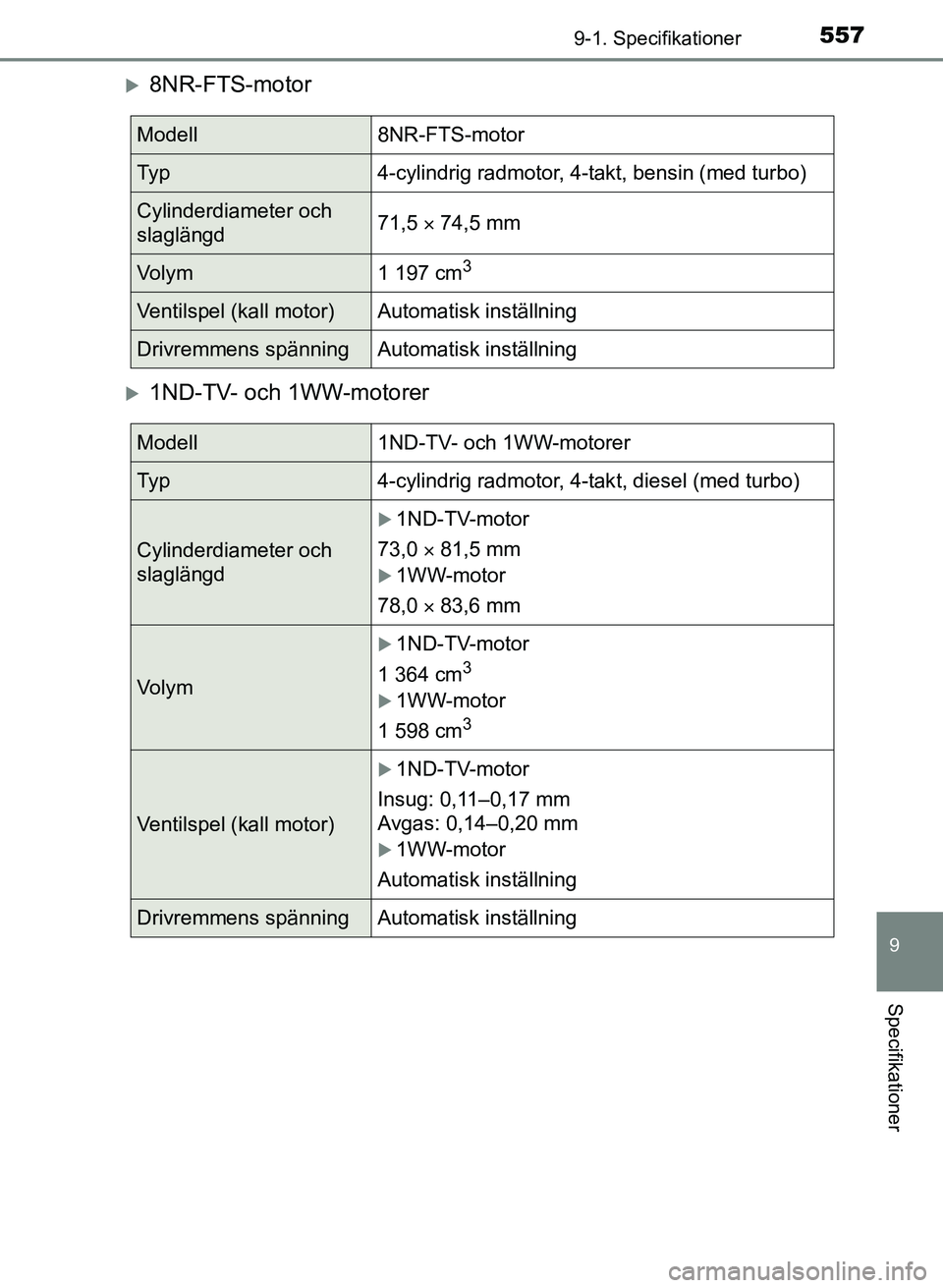 TOYOTA AURIS 2017  Bruksanvisningar (in Swedish) 5579-1. Specifikationer
OM12K97SE
9
Specifikationer
8NR-FTS-motor
1ND-TV- och 1WW-motorer
Modell8NR-FTS-motor
Typ4-cylindrig radmotor, 4-takt, bensin (med turbo)
Cylinderdiameter och
slaglängd7