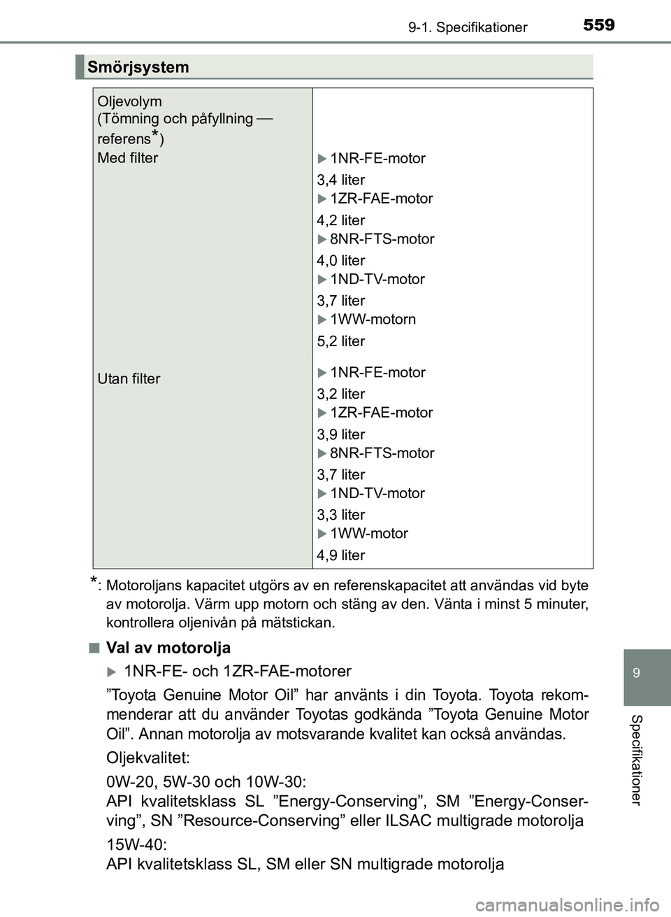 TOYOTA AURIS 2017 Bruksanvisningar (in Swedish) 5599-1. Specifikationer
OM12K97SE
9
Specifikationer
*: Motoroljans kapacitet utgörs av en referenskapacitet att användas vid byteav motorolja. Värm upp motorn och stäng av den. Vänta i minst 5 mi TOYOTA AURIS 2017 Bruksanvisningar (in Swedish) 5599-1. Specifikationer
OM12K97SE
9
Specifikationer
*: Motoroljans kapacitet utgörs av en referenskapacitet att användas vid byteav motorolja. Värm upp motorn och stäng av den. Vänta i minst 5 mi