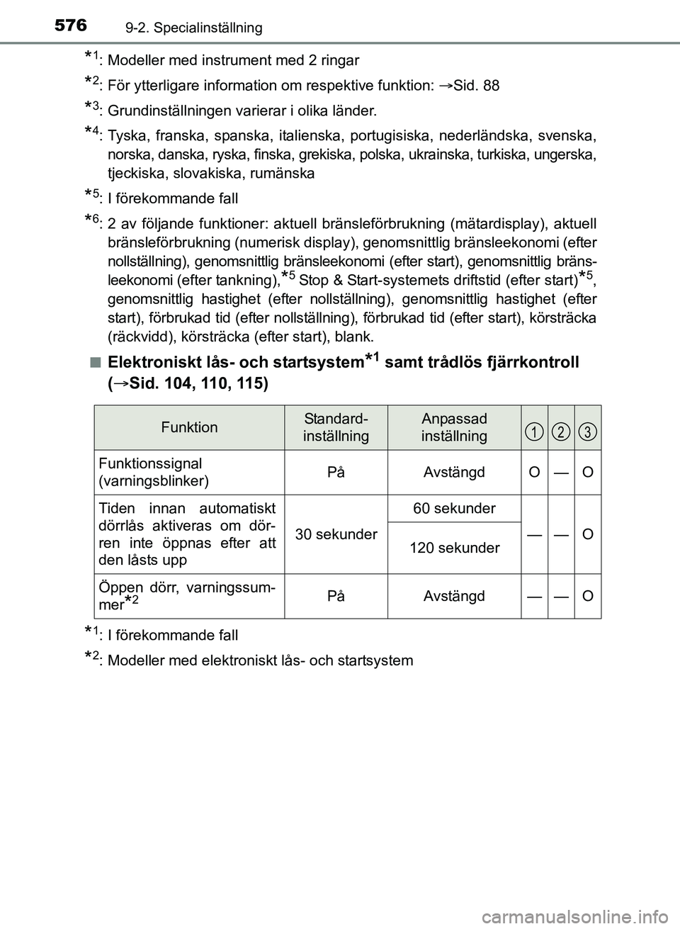 TOYOTA AURIS 2017 Bruksanvisningar (in Swedish) 5769-2. Specialinställning
OM12K97SE
*1: Modeller med instrument med 2 ringar
*2: För ytterligare information om respektive funktion: Sid. 88
*3: Grundinställningen varierar i olika länder.
*4: TOYOTA AURIS 2017 Bruksanvisningar (in Swedish) 5769-2. Specialinställning
OM12K97SE
*1: Modeller med instrument med 2 ringar
*2: För ytterligare information om respektive funktion: Sid. 88
*3: Grundinställningen varierar i olika länder.
*4: