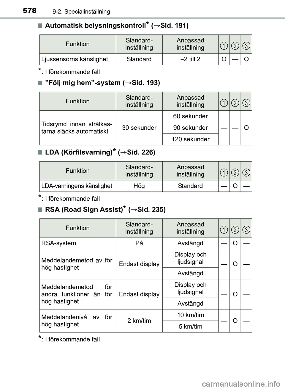 TOYOTA AURIS 2017  Bruksanvisningar (in Swedish) 5789-2. Specialinställning
OM12K97SEn
Automatisk belysningskontroll* (
 Sid. 191)
*: I förekommande fall
n
”Följ mig hem”-system ( Sid. 193)
nLDA (Körfilsvarning)* ( Sid. 226)
*: I f