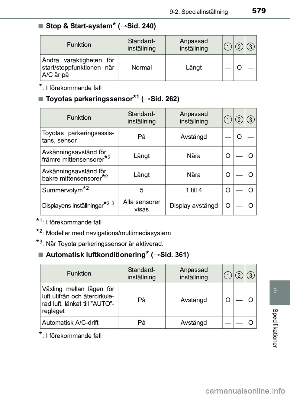 TOYOTA AURIS 2017  Bruksanvisningar (in Swedish) 5799-2. Specialinställning
OM12K97SE
9
Specifikationer
nStop & Start-system* ( Sid. 240)
*: I förekommande fall
n
Toyotas parkeringssensor*1 (  Sid. 262)
*1: I förekommande fall
*2: Modeller 