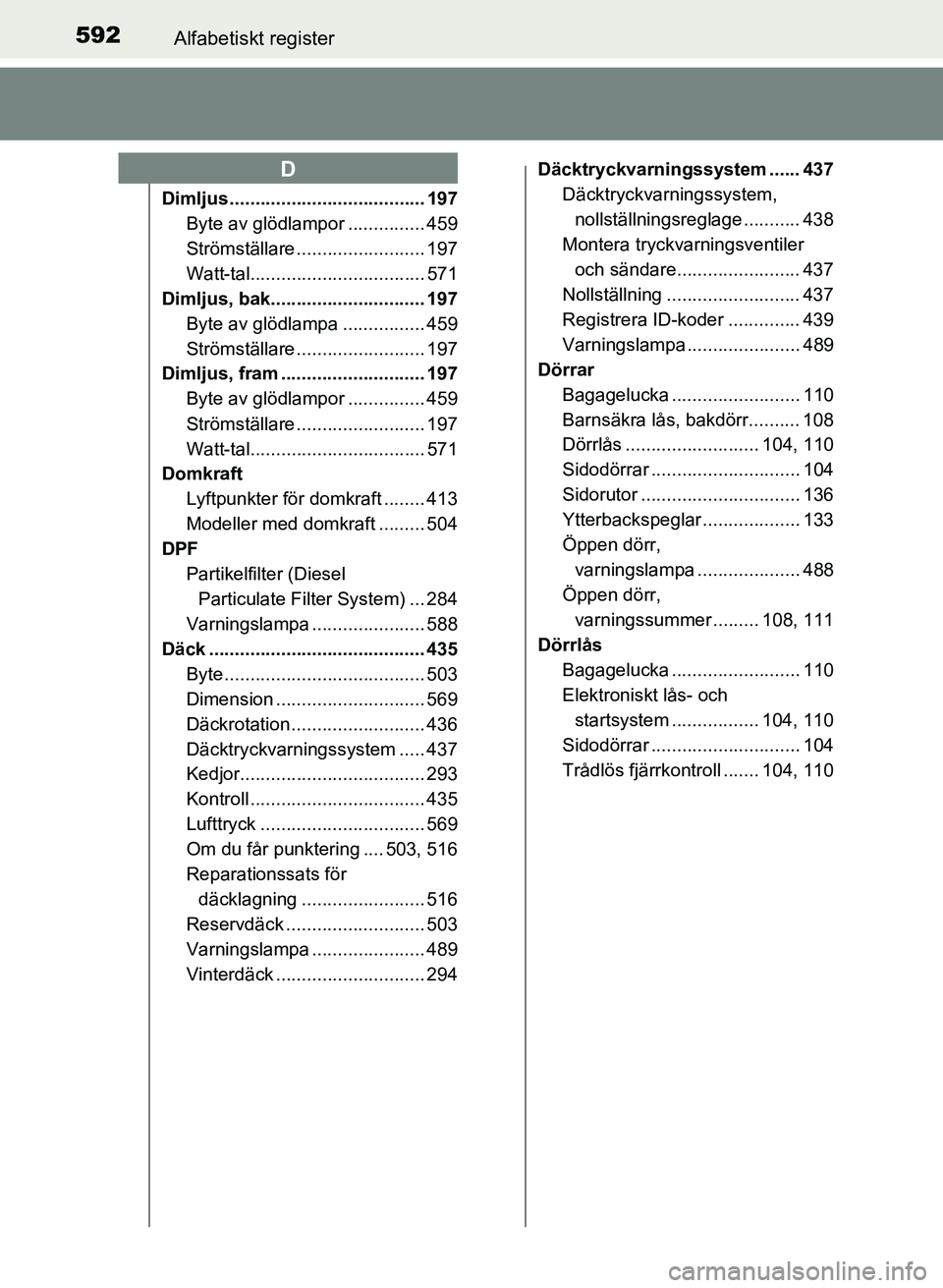 TOYOTA AURIS 2017 Bruksanvisningar (in Swedish) 592Alfabetiskt register
OM12K97SE
Dimljus ...................................... 197Byte av glödlampor ............... 459
Strömställare ......................... 197
Watt-tal...................... TOYOTA AURIS 2017 Bruksanvisningar (in Swedish) 592Alfabetiskt register
OM12K97SE
Dimljus ...................................... 197Byte av glödlampor ............... 459
Strömställare ......................... 197
Watt-tal......................