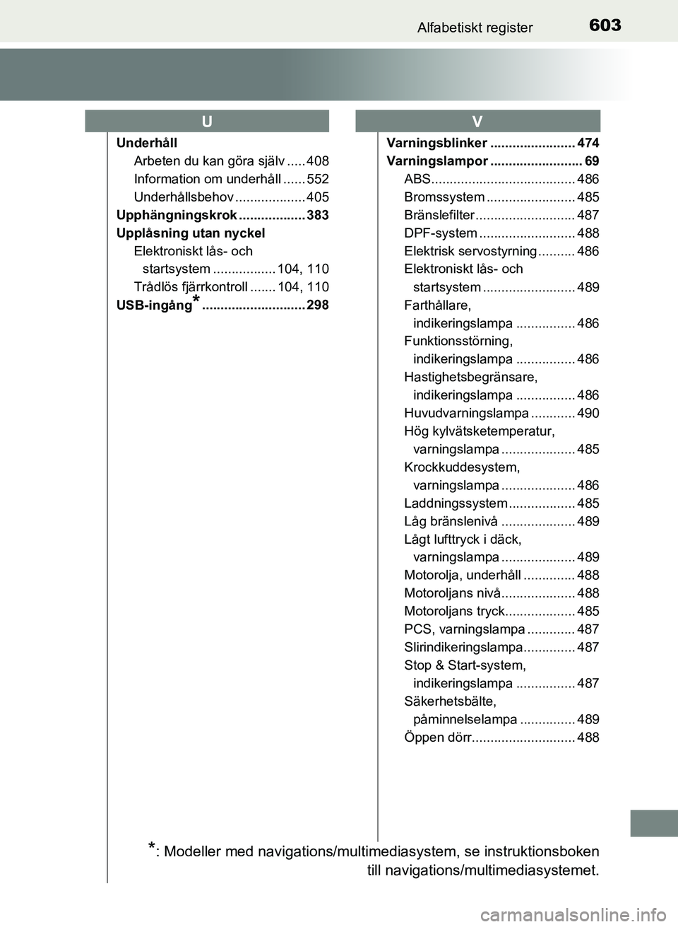 TOYOTA AURIS 2017 Bruksanvisningar (in Swedish) 603Alfabetiskt register
OM12K97SE
UnderhållArbeten du kan göra själv ..... 408
Information om underhåll ...... 552
Underhållsbehov ................... 405
Upphängningskrok .................. 383 TOYOTA AURIS 2017 Bruksanvisningar (in Swedish) 603Alfabetiskt register
OM12K97SE
UnderhållArbeten du kan göra själv ..... 408
Information om underhåll ...... 552
Underhållsbehov ................... 405
Upphängningskrok .................. 383