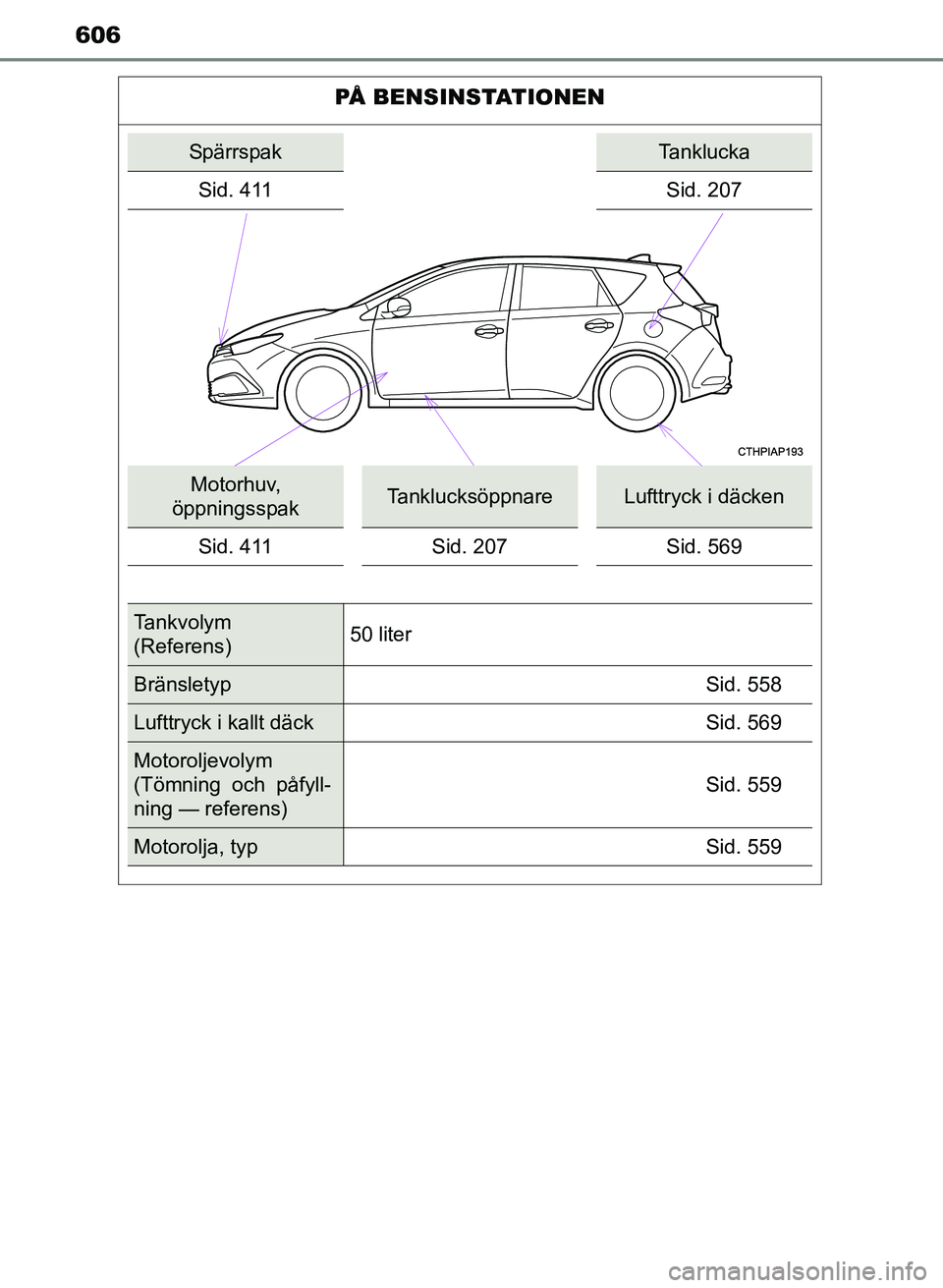 TOYOTA AURIS 2017 Bruksanvisningar (in Swedish) 606
OM12K97SE
PÅ BENSINSTATIONEN
SpärrspakTanklucka
Sid. 411 Sid. 207
Motorhuv,
öppningsspakTanklucksöppnare Lufttryck i däcken
Sid. 411 Sid. 207 Sid. 569
Tankvolym
(Referens) 50 liter
Bräns TOYOTA AURIS 2017 Bruksanvisningar (in Swedish) 606
OM12K97SE
PÅ BENSINSTATIONEN
SpärrspakTanklucka
Sid. 411 Sid. 207
Motorhuv,
öppningsspakTanklucksöppnare Lufttryck i däcken
Sid. 411 Sid. 207 Sid. 569
Tankvolym
(Referens) 50 liter
Bräns